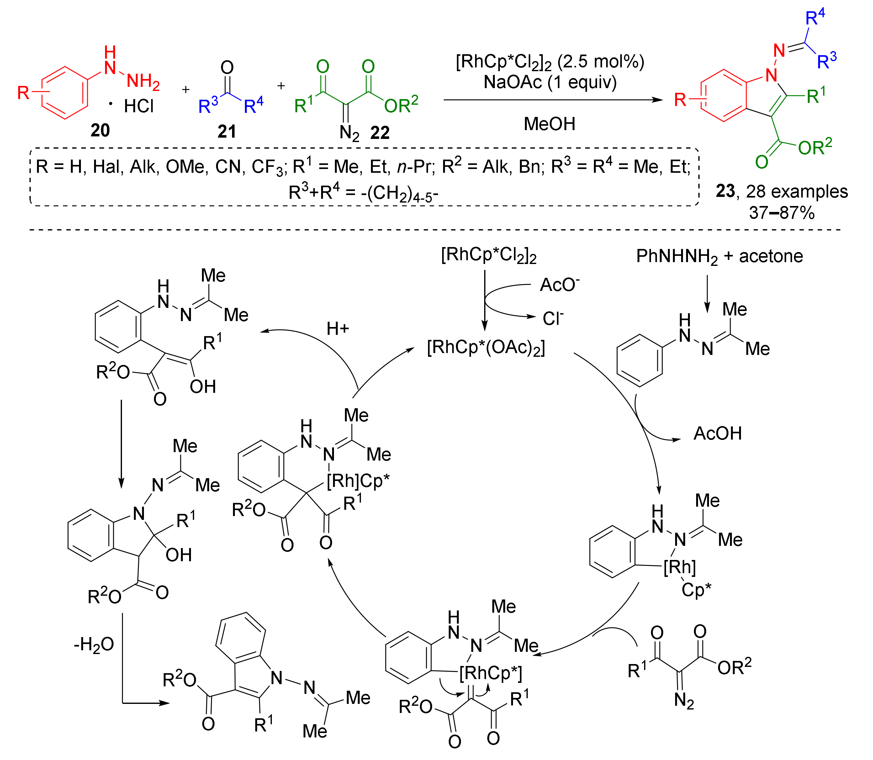 Molecules 26 06563 sch006