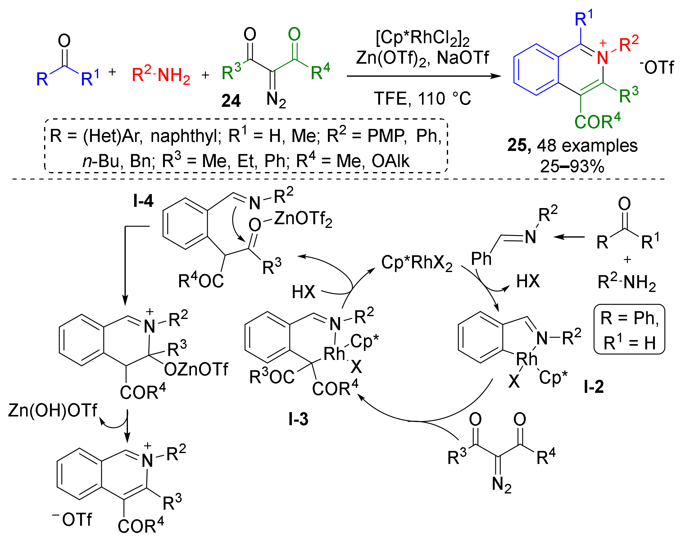 Molecules 26 06563 sch007