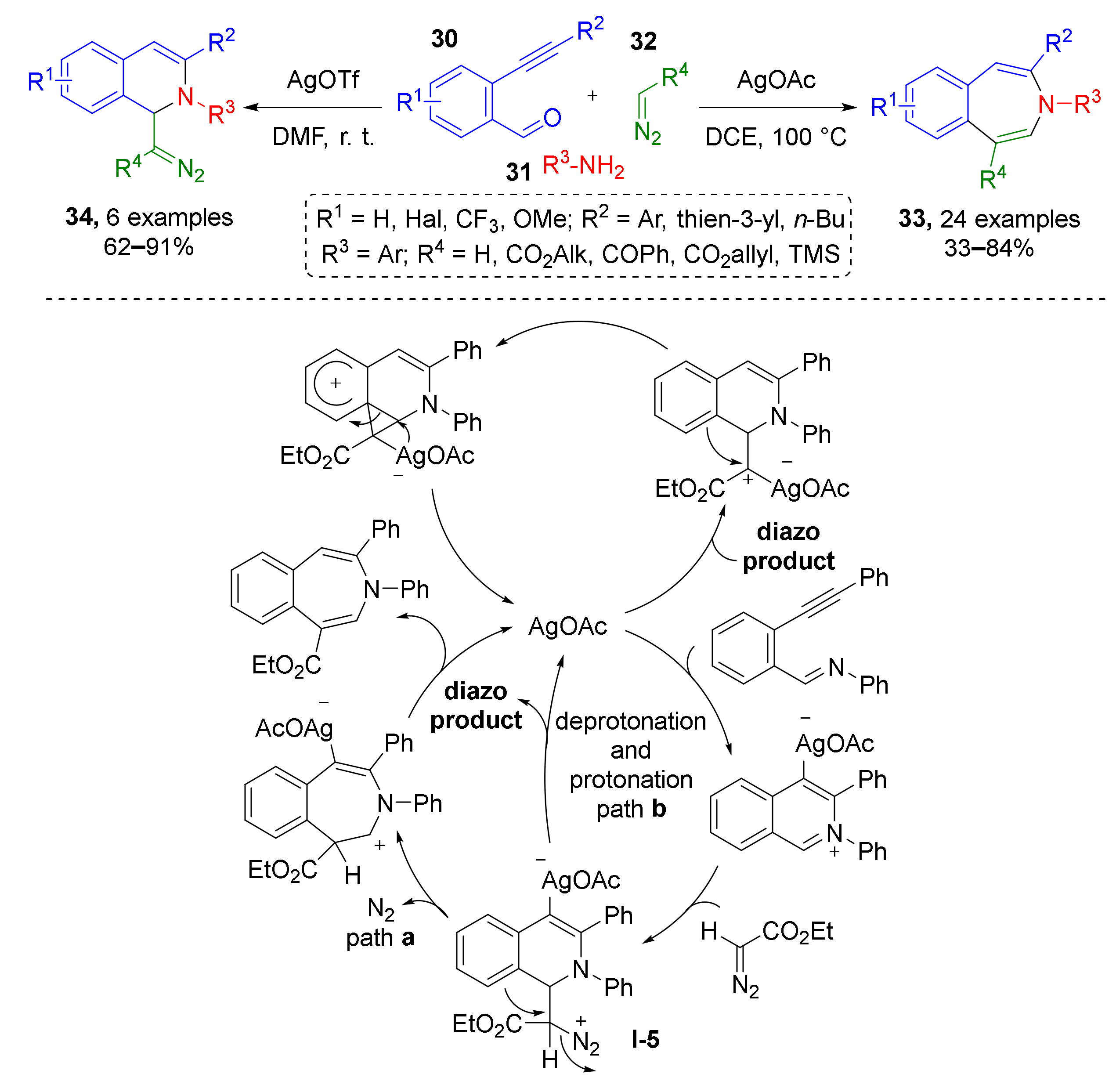 Molecules 26 06563 sch009