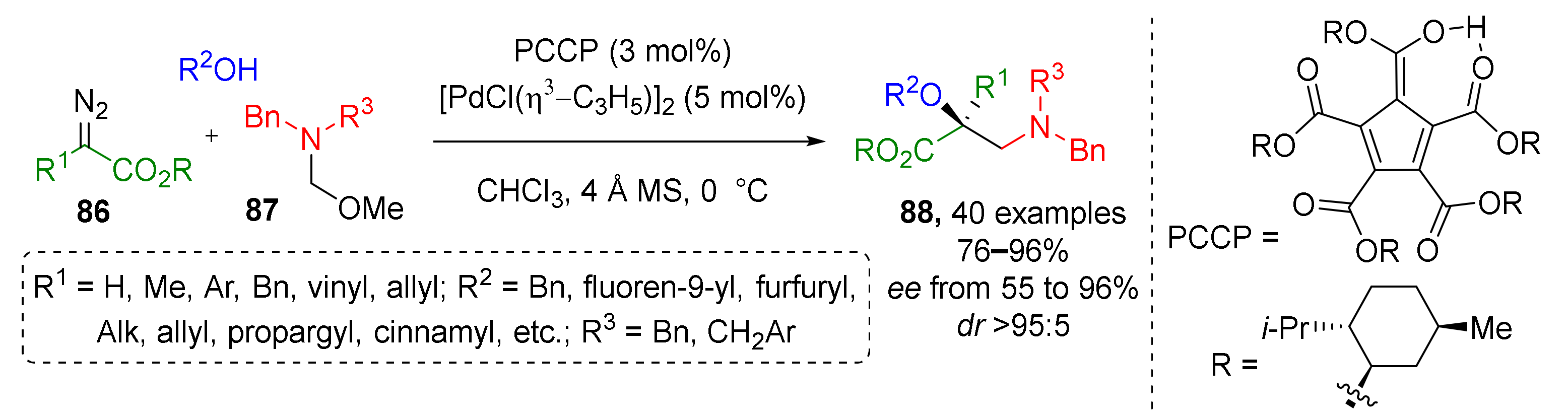 Molecules 26 06563 sch025