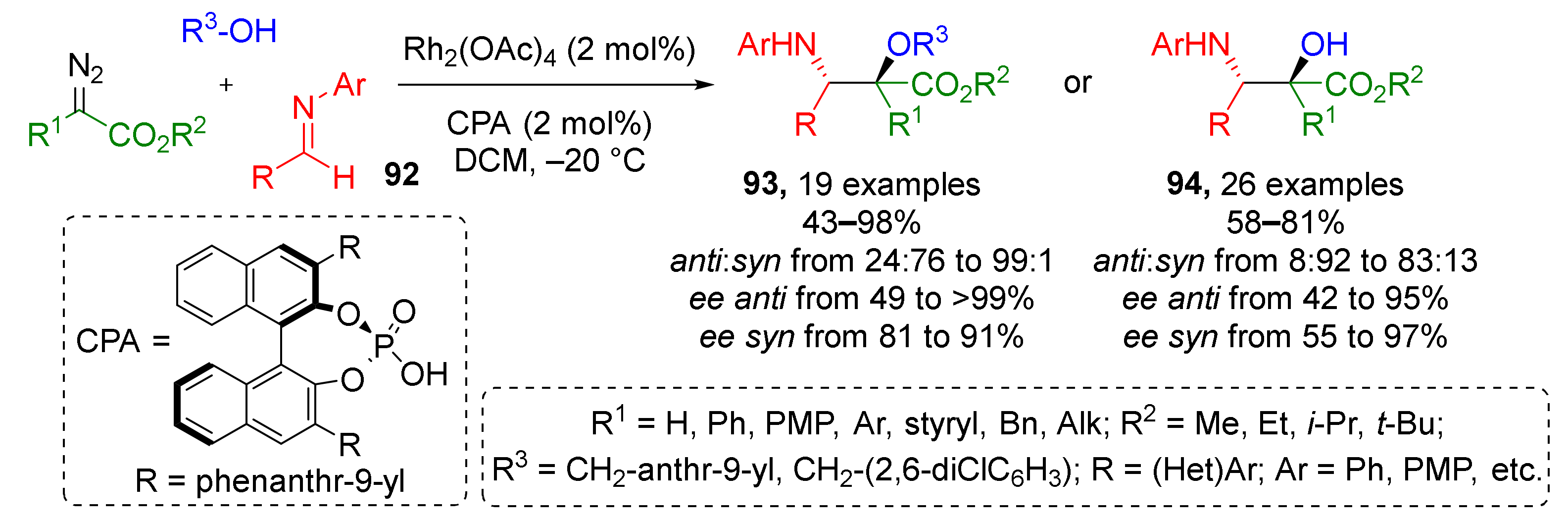 Molecules 26 06563 sch027