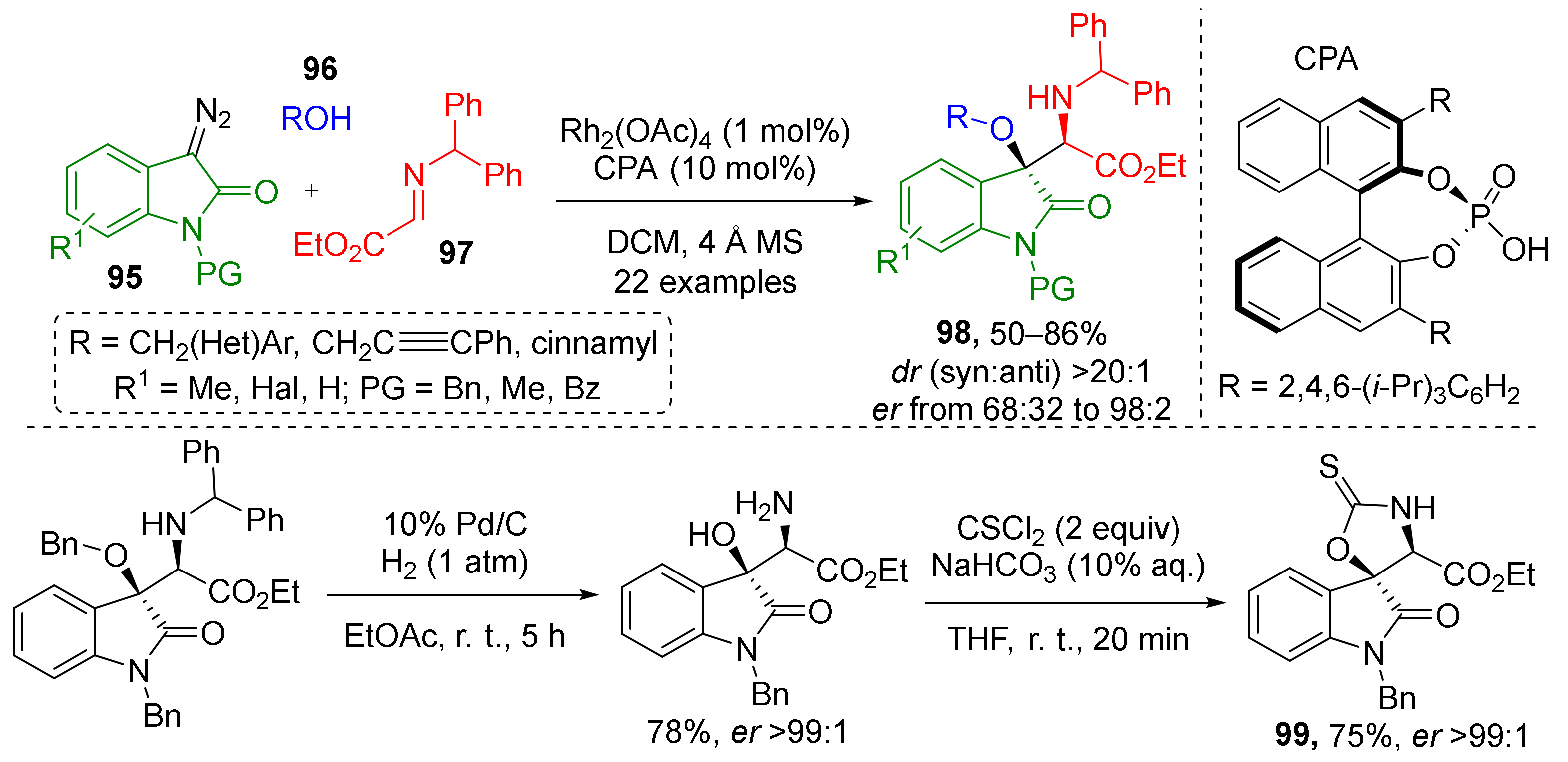 Molecules 26 06563 sch028