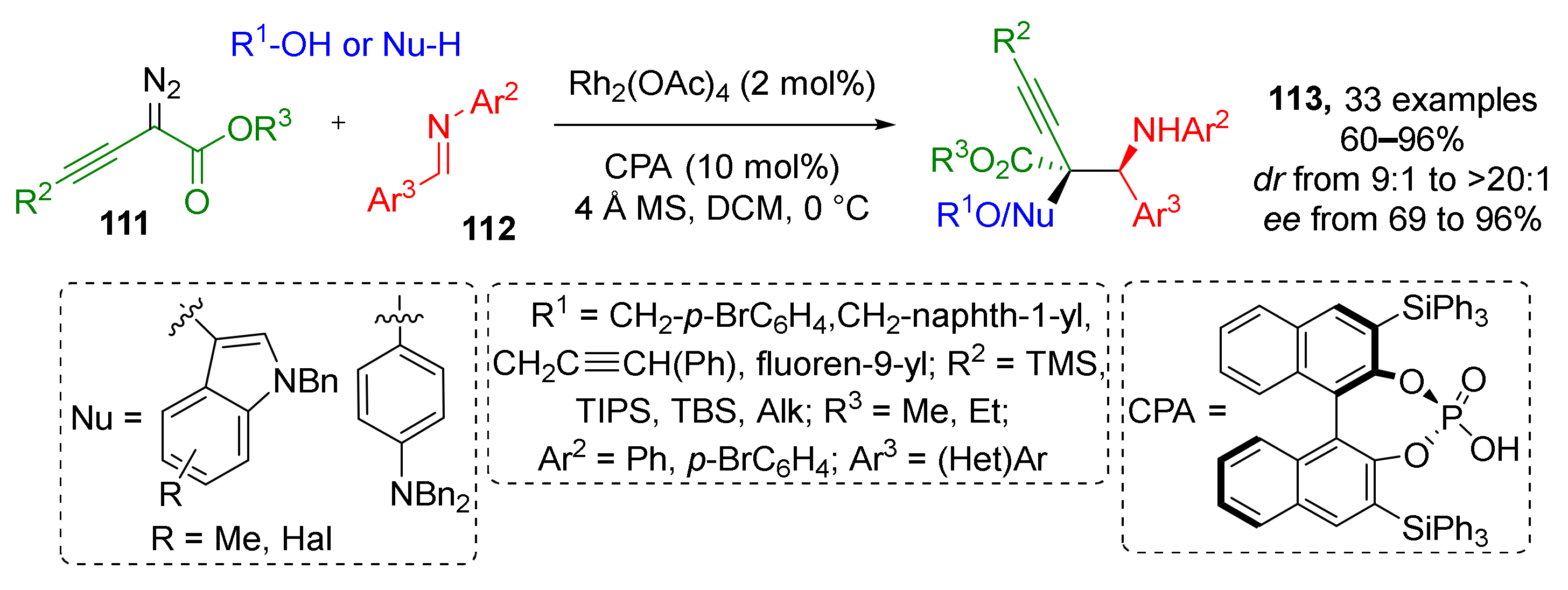 Molecules 26 06563 sch032