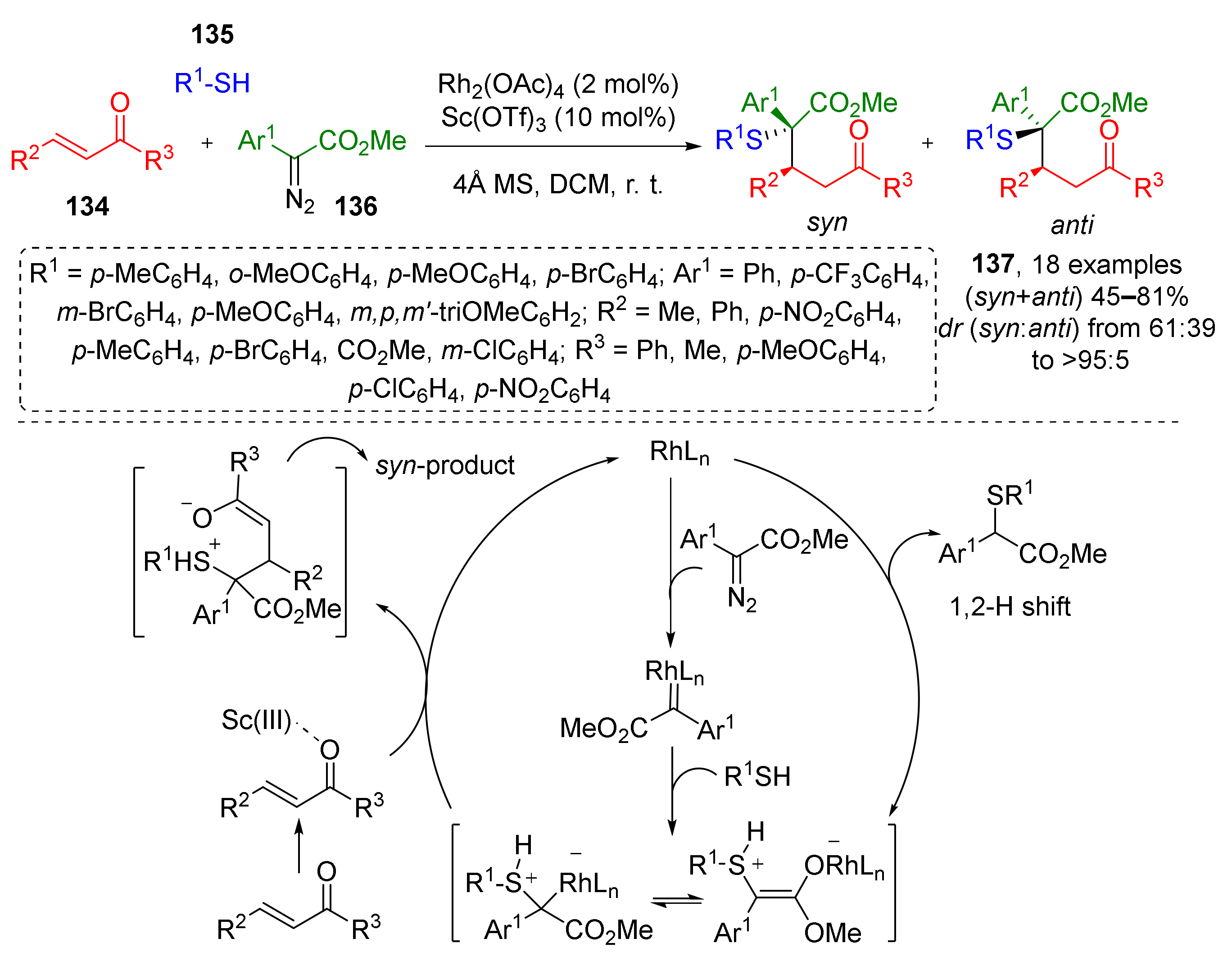 Molecules 26 06563 sch038