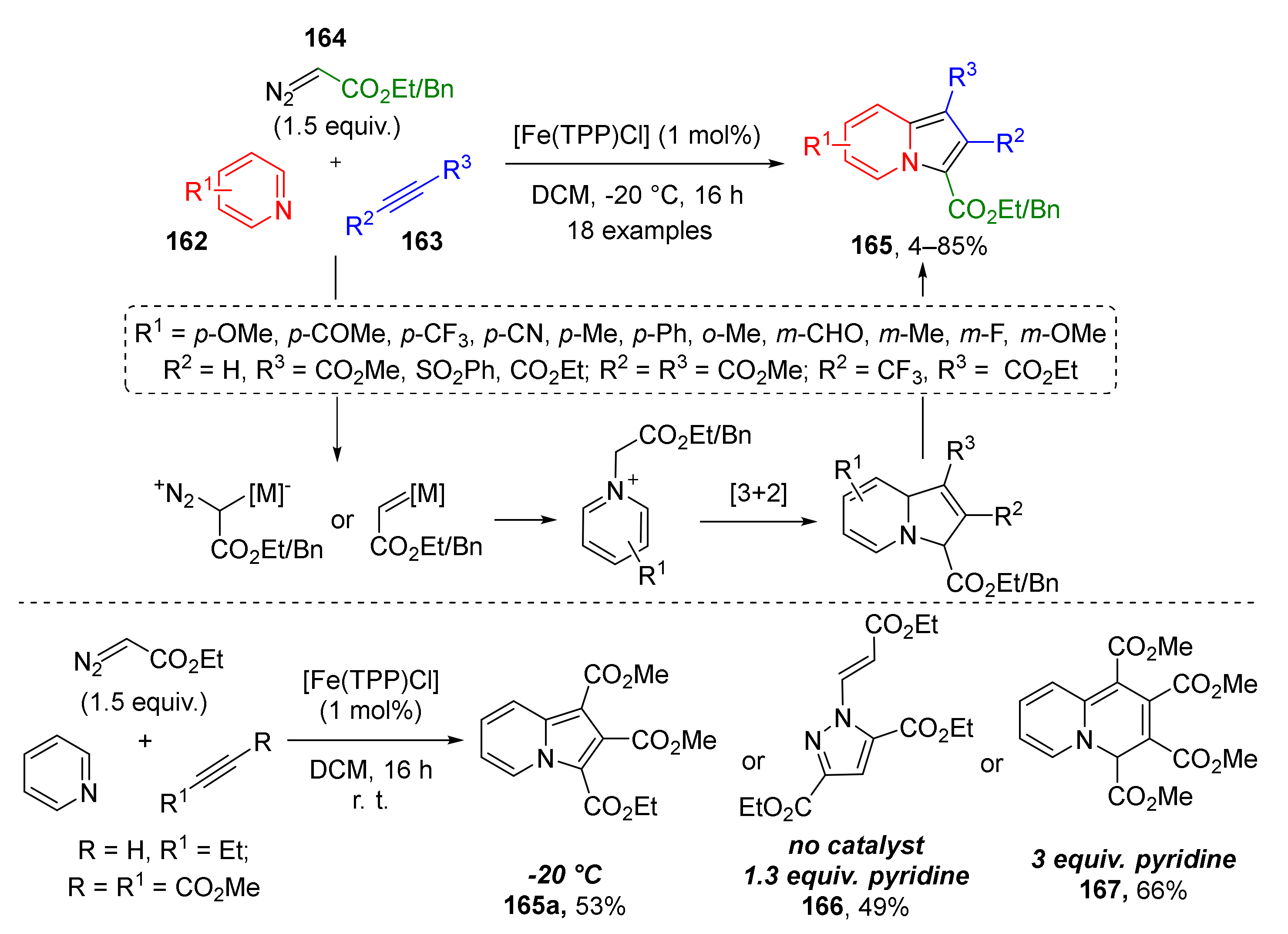 Molecules 26 06563 sch048