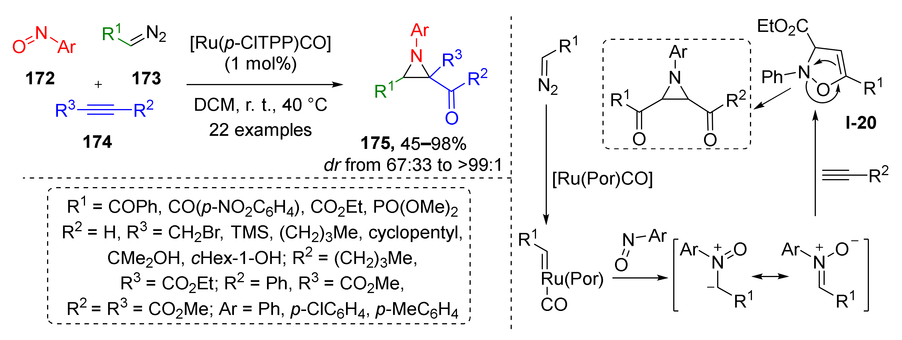 Molecules 26 06563 sch050