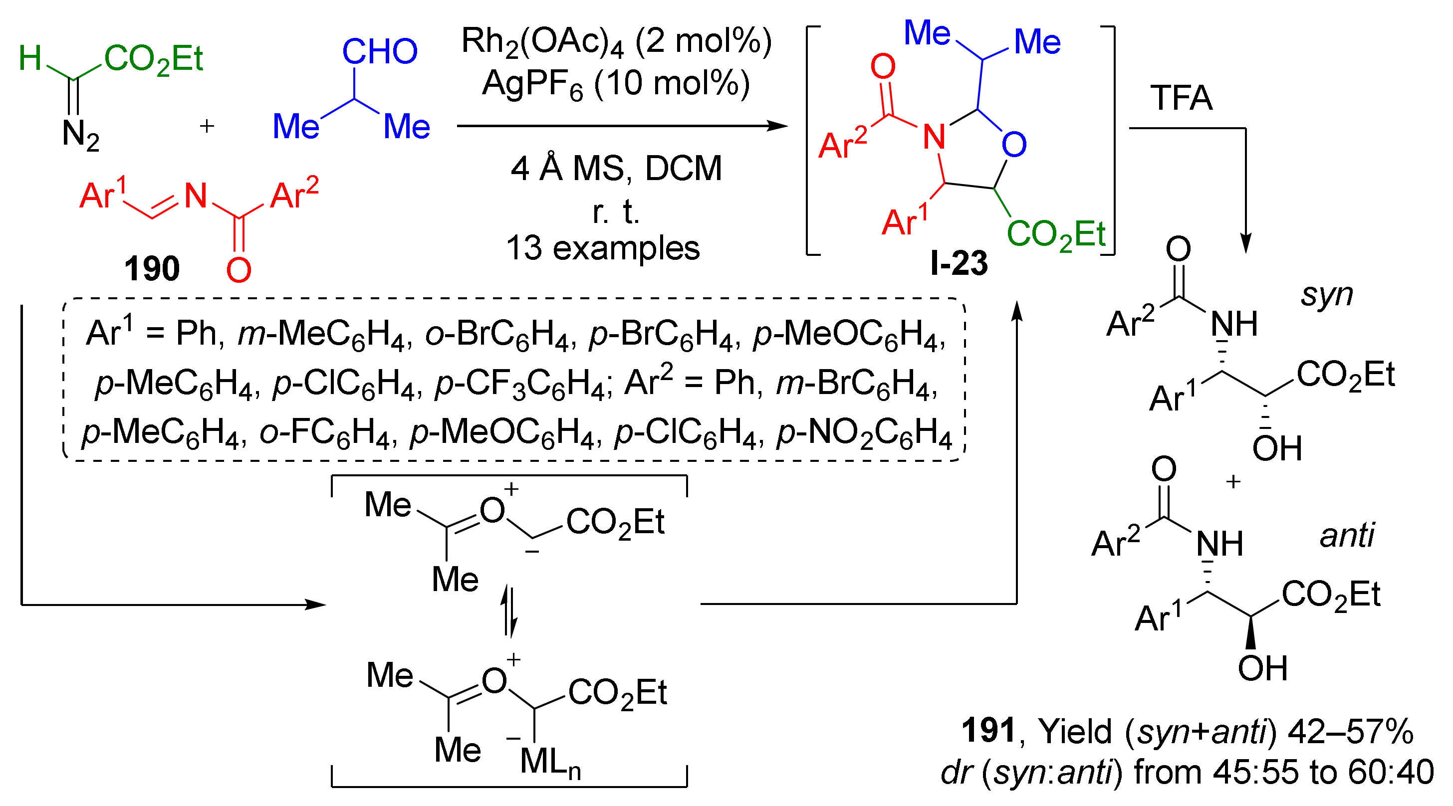 Molecules 26 06563 sch055