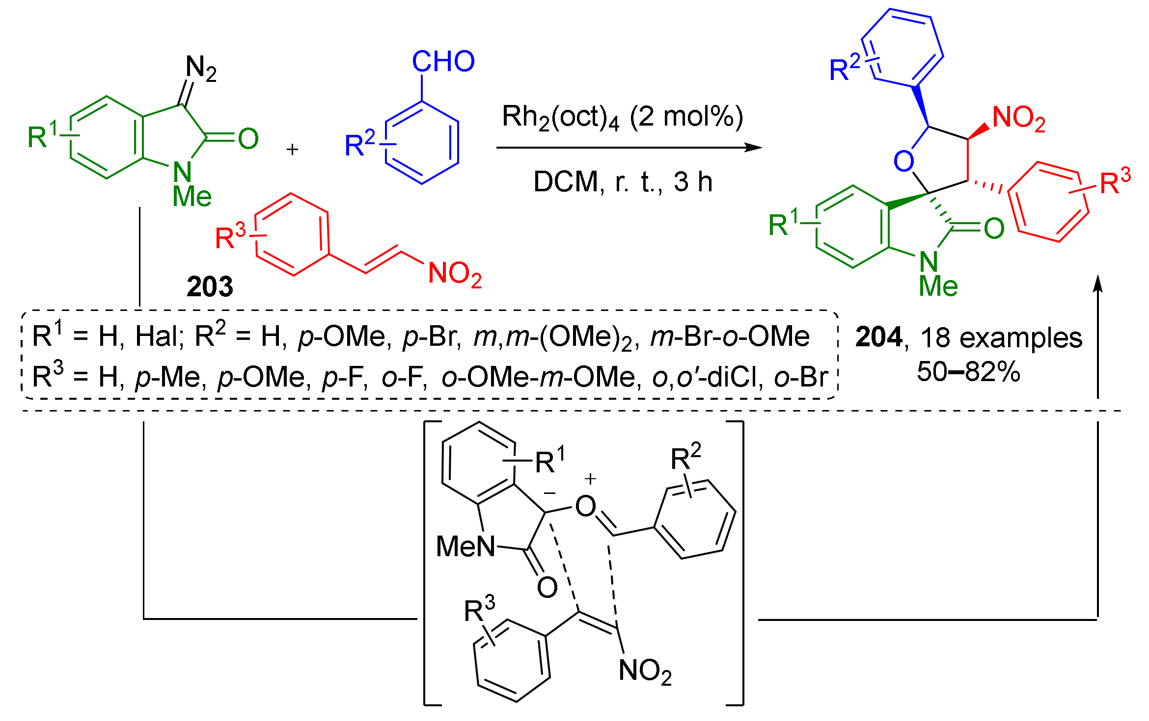 Molecules 26 06563 sch059