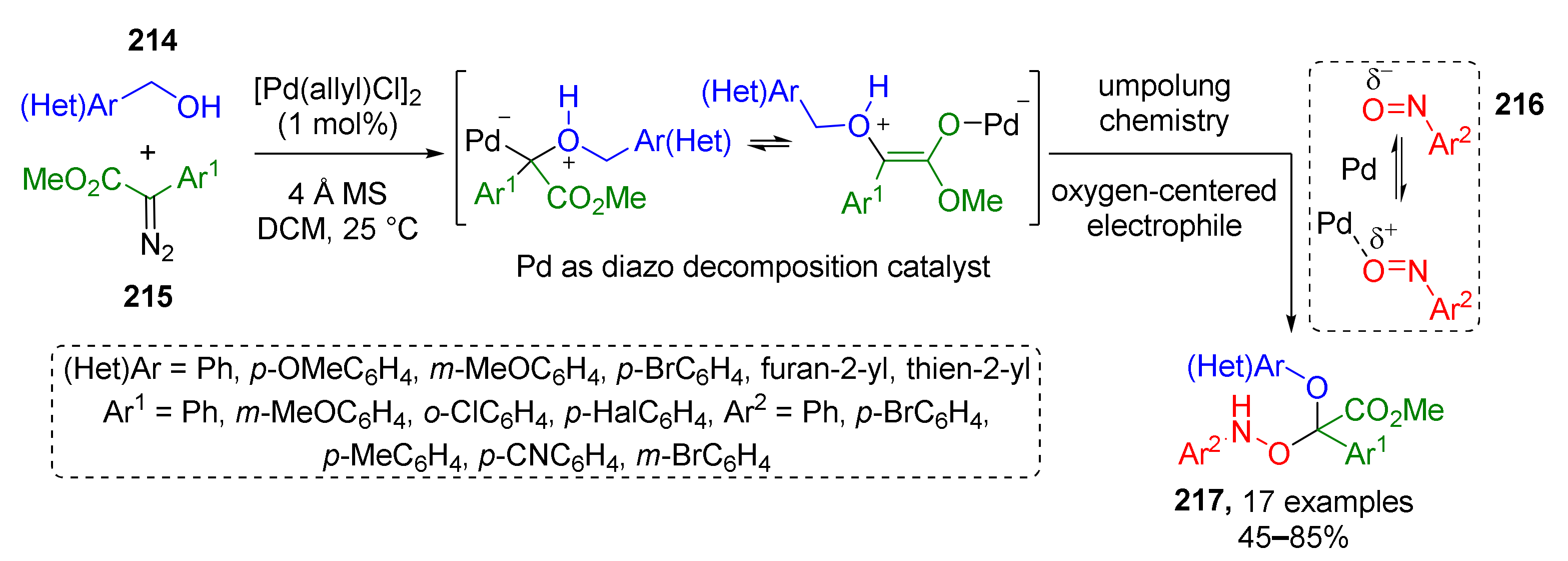 Molecules 26 06563 sch063