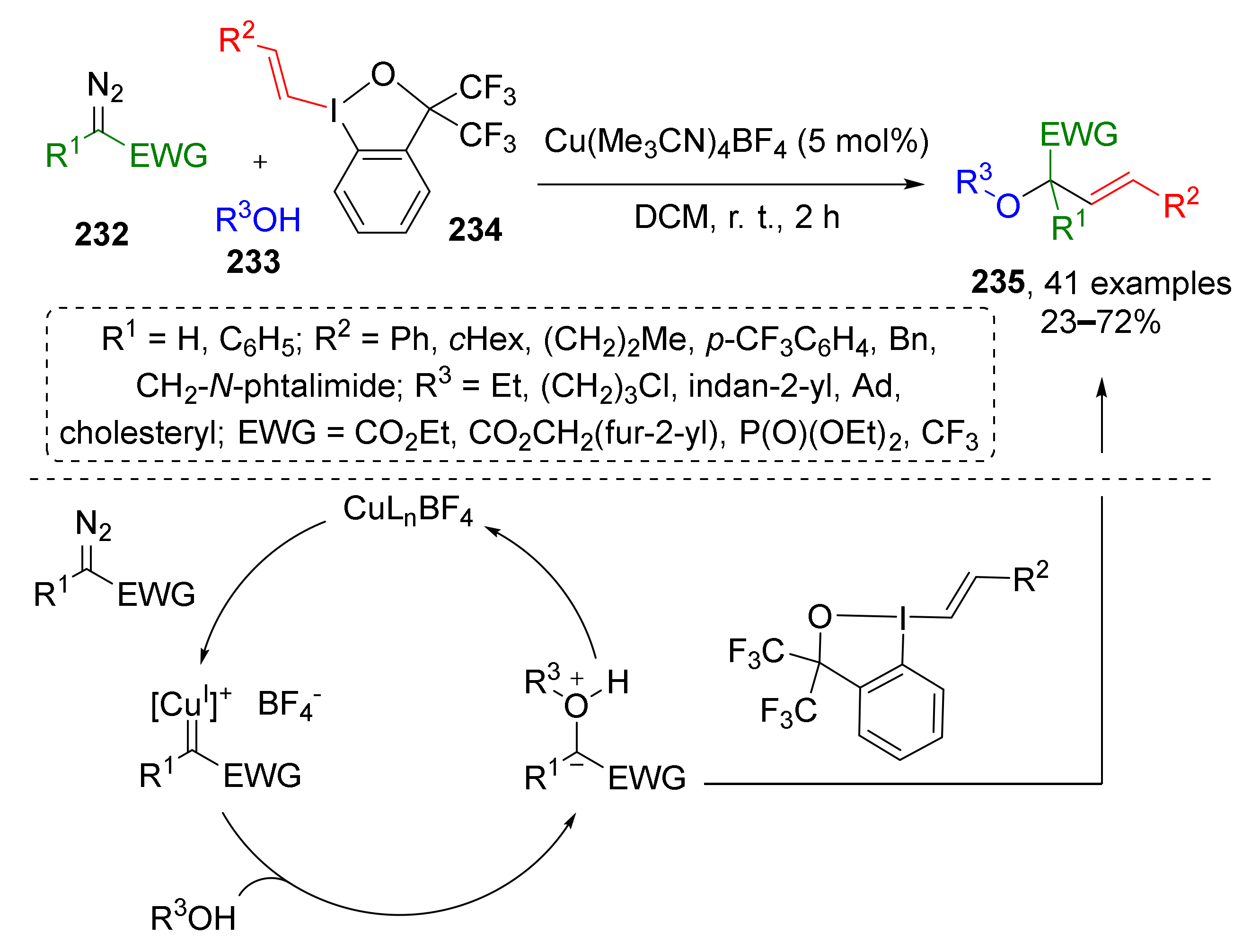 Molecules 26 06563 sch068