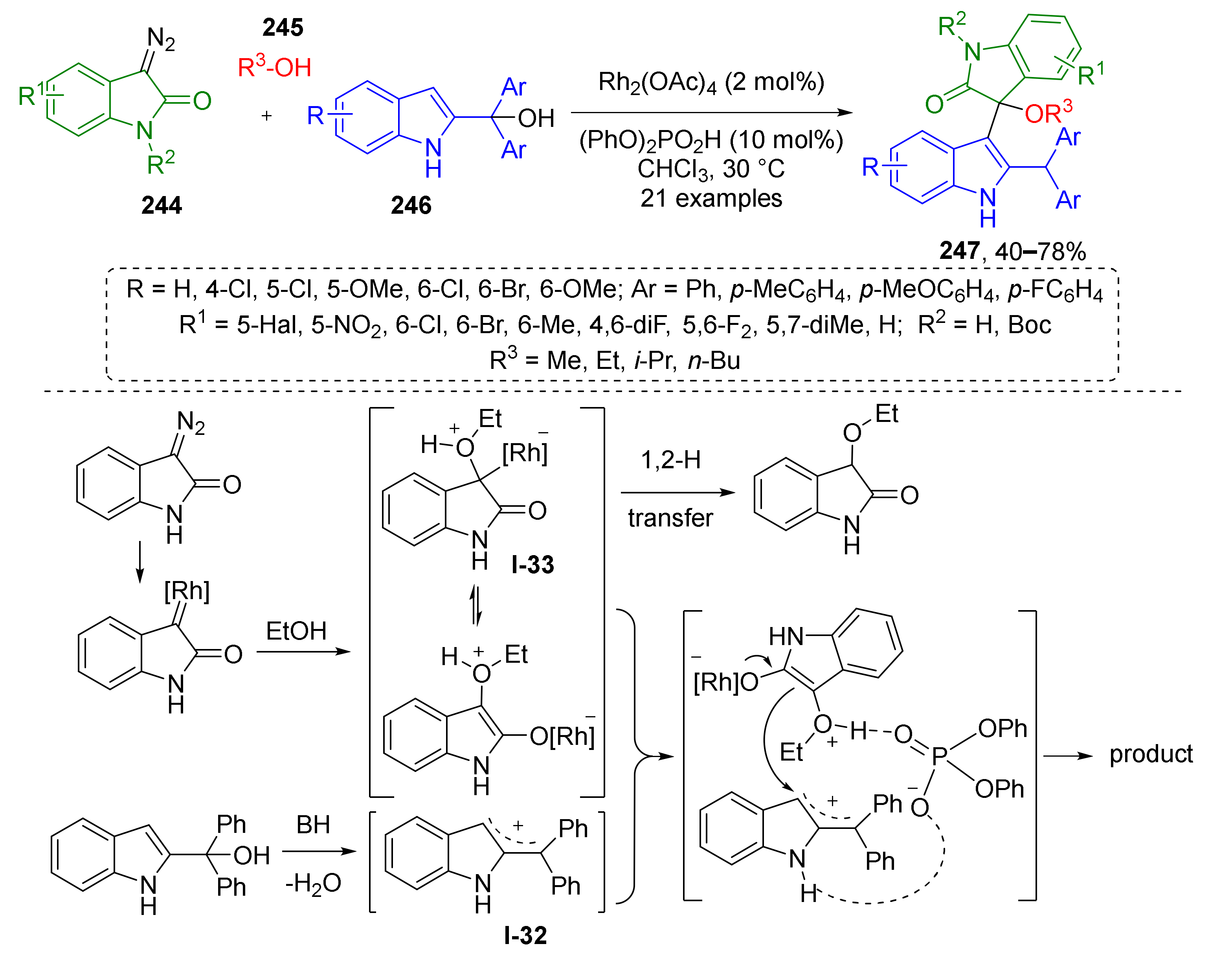Molecules 26 06563 sch072