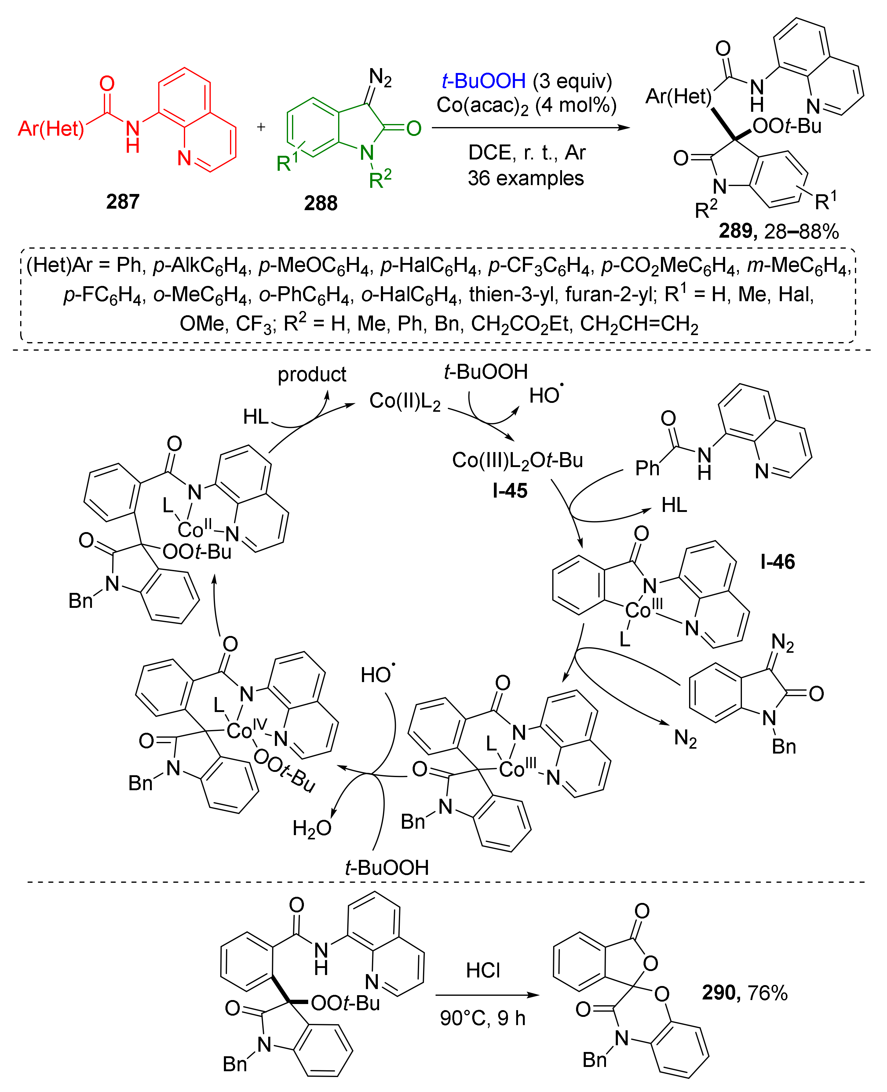 Molecules 26 06563 sch084