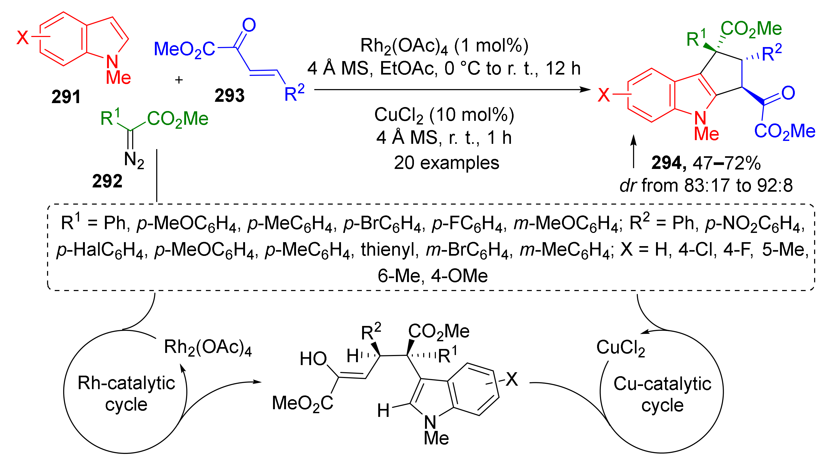 Molecules 26 06563 sch085