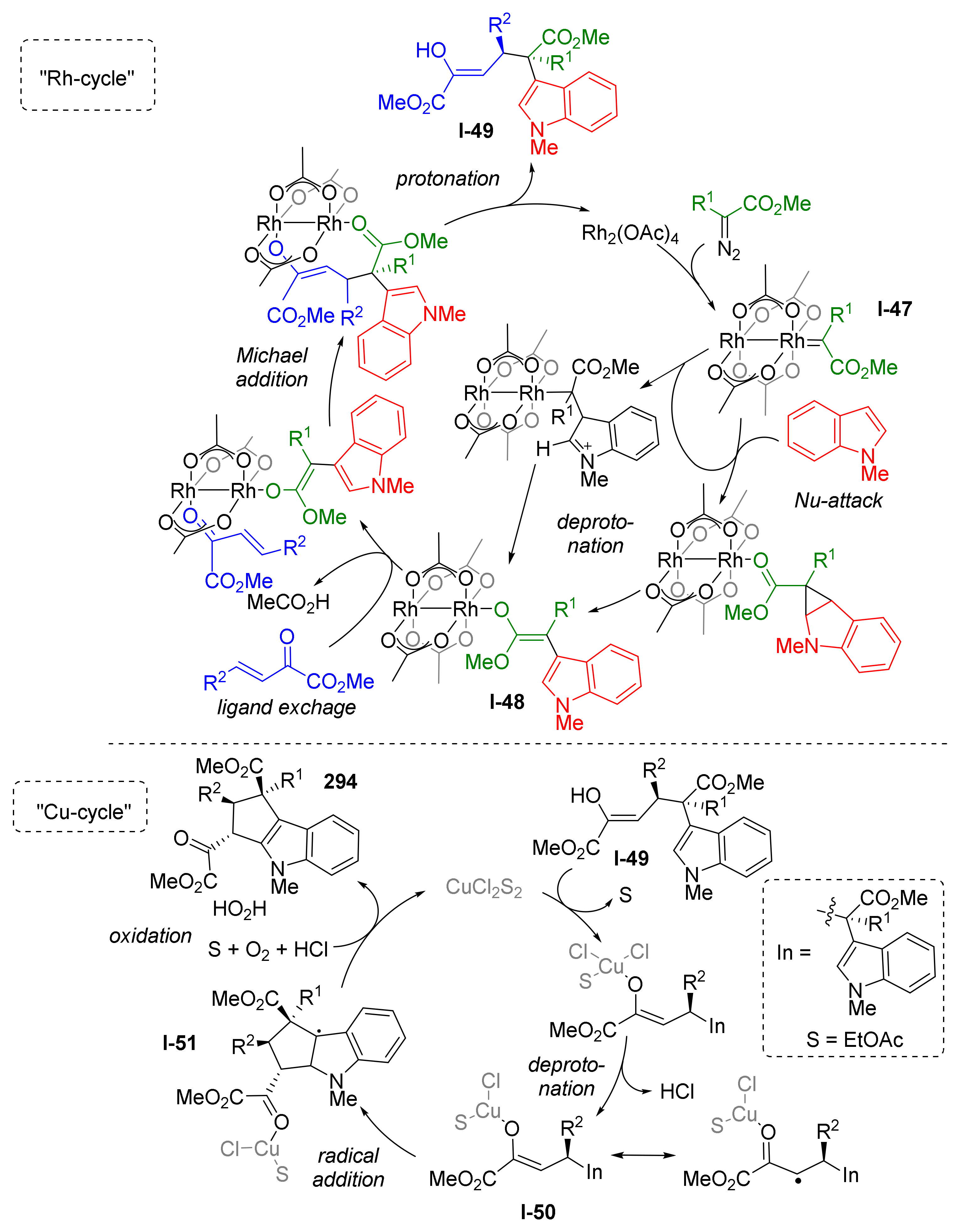 Molecules 26 06563 sch086