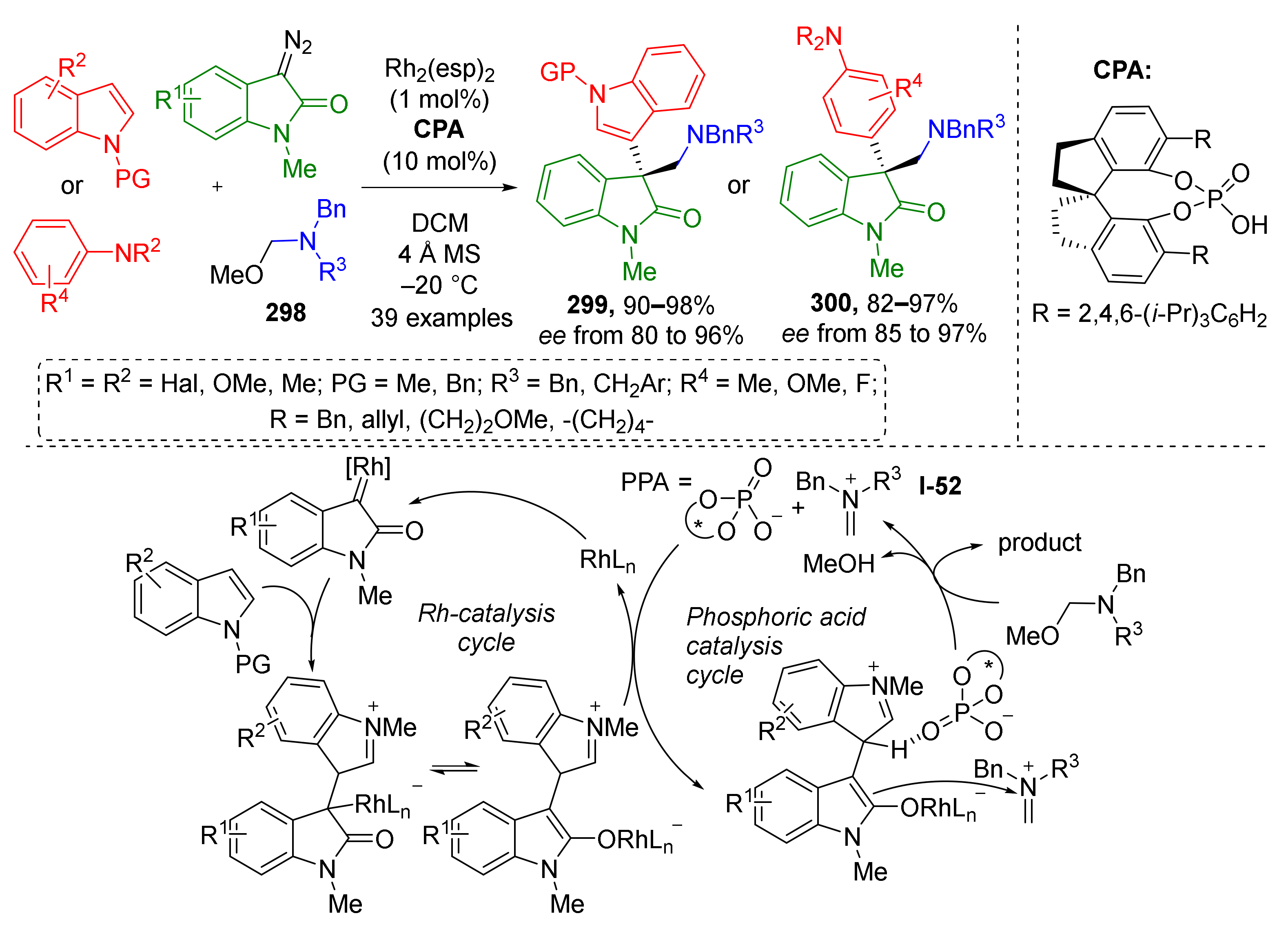 Molecules 26 06563 sch088