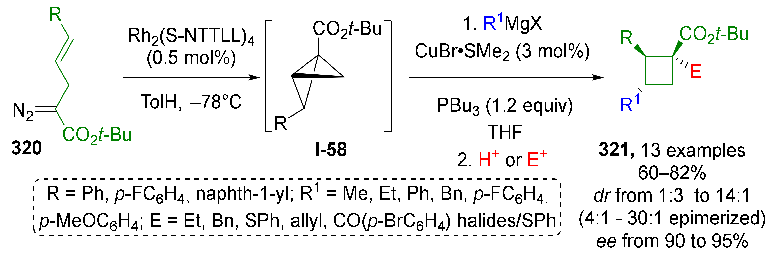 Molecules 26 06563 sch094