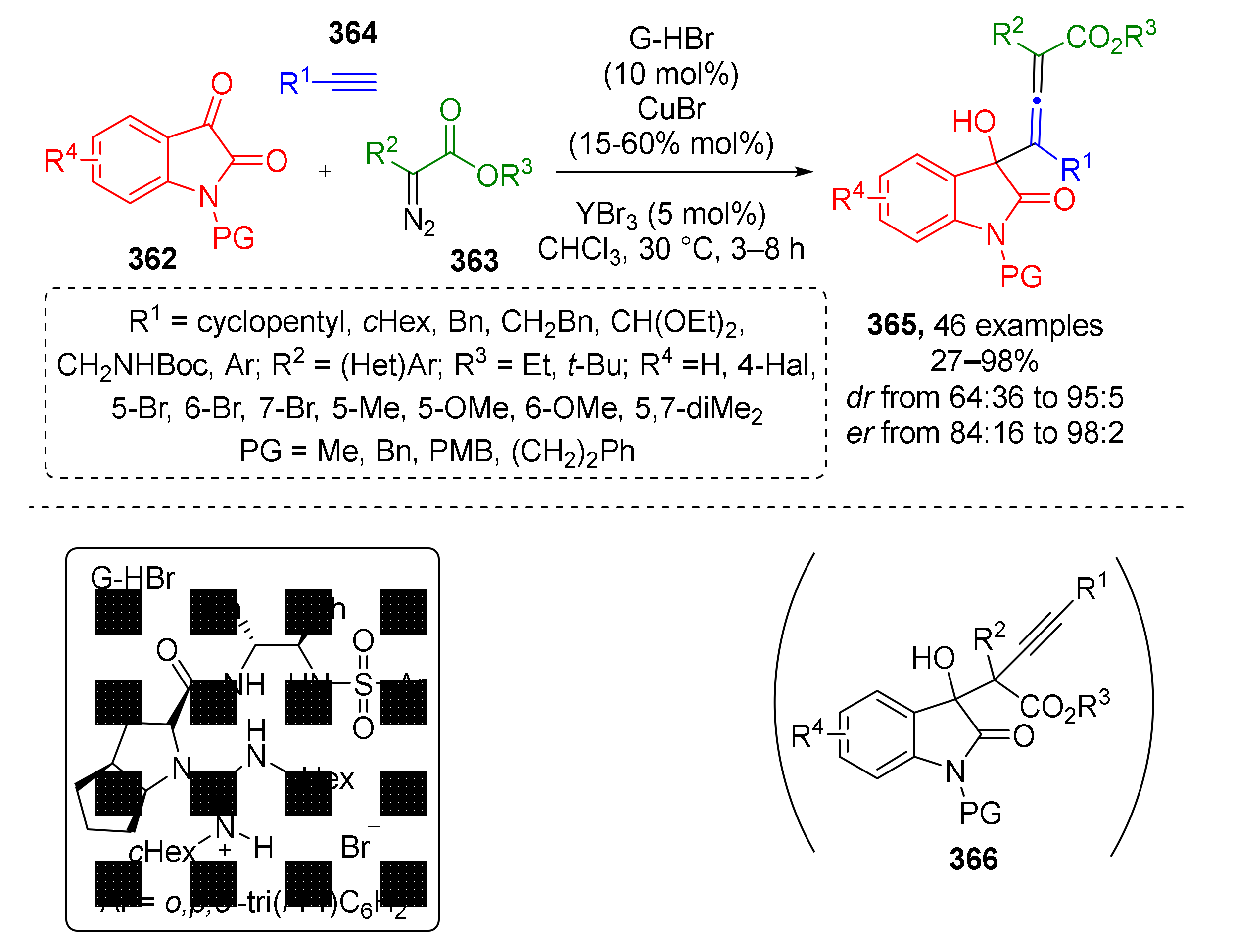 Molecules 26 06563 sch111