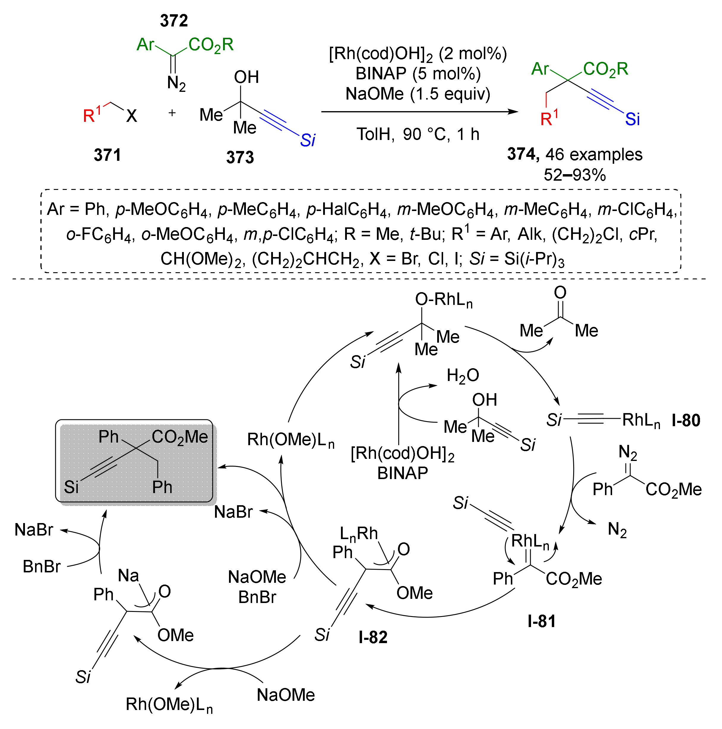 Molecules 26 06563 sch113