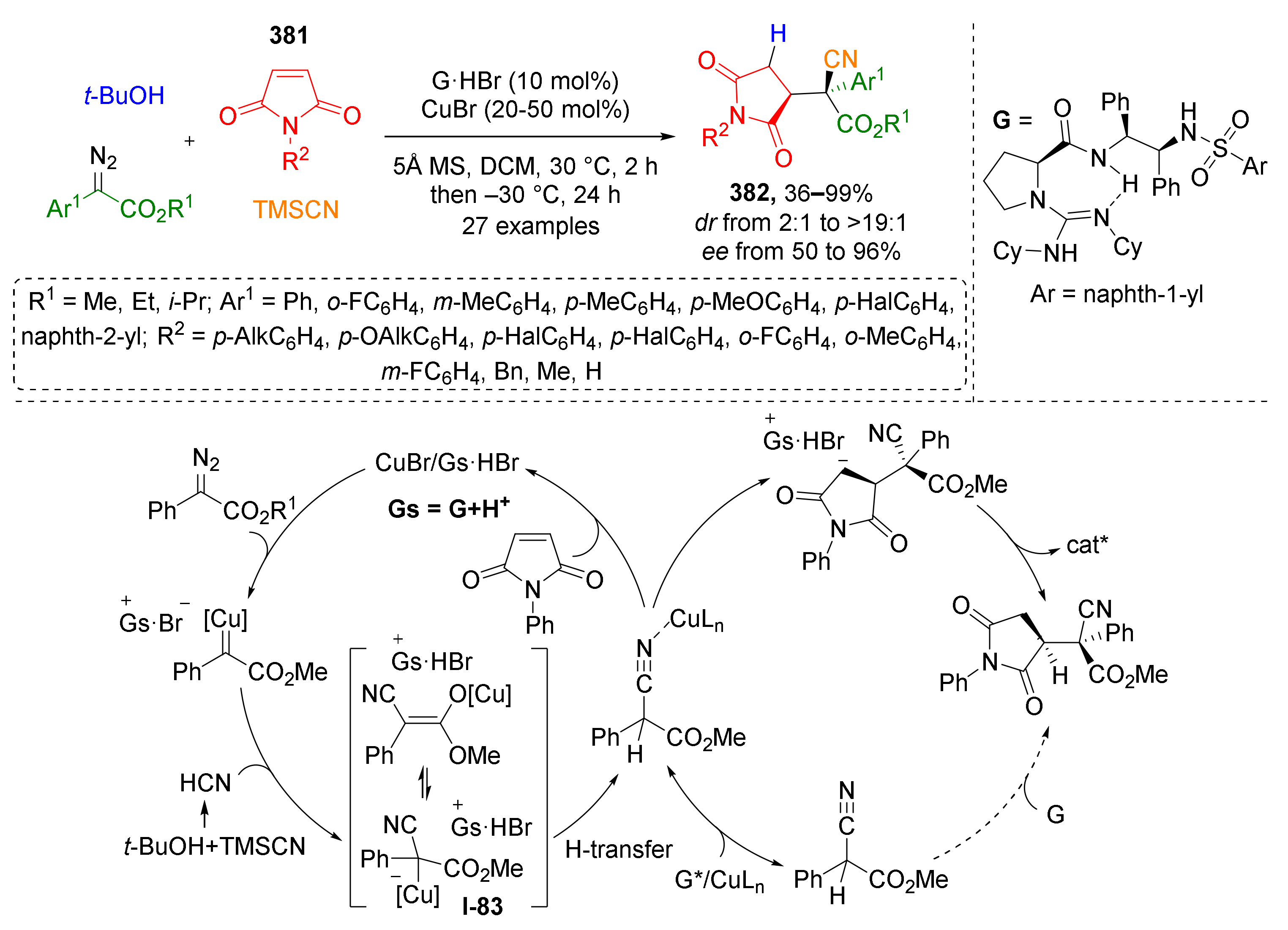 Molecules 26 06563 sch116