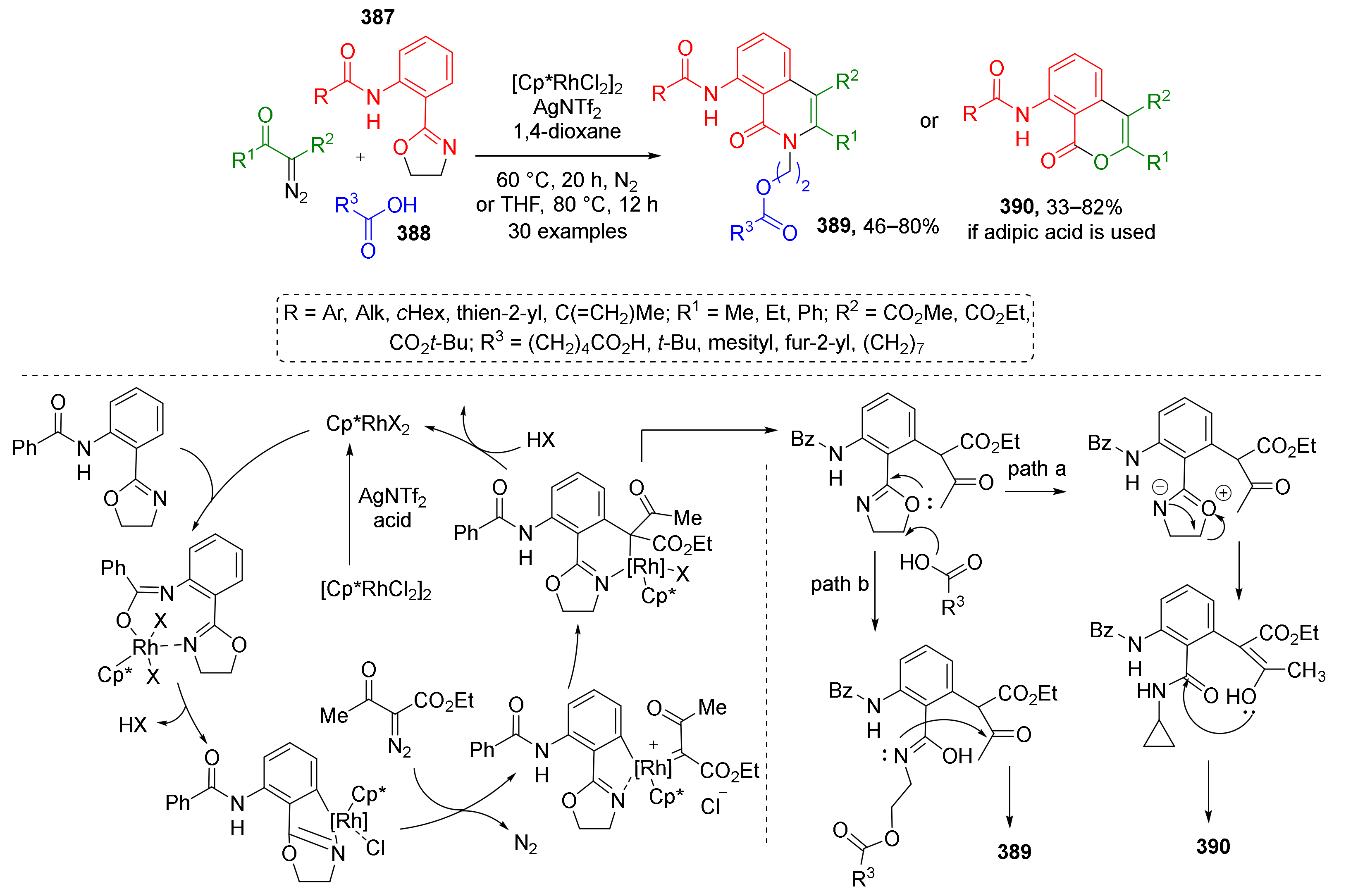 Molecules 26 06563 sch118