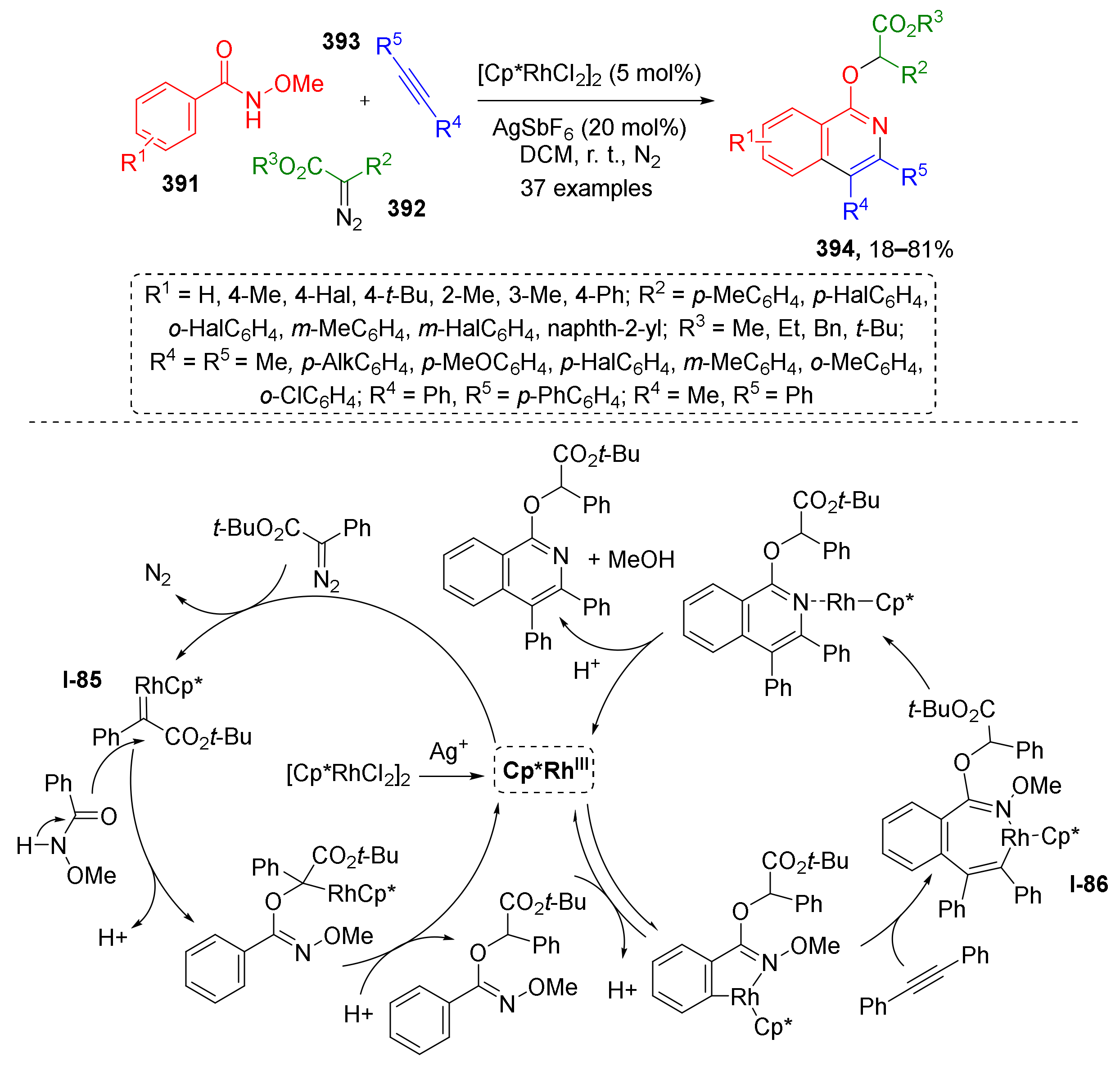 Molecules 26 06563 sch119