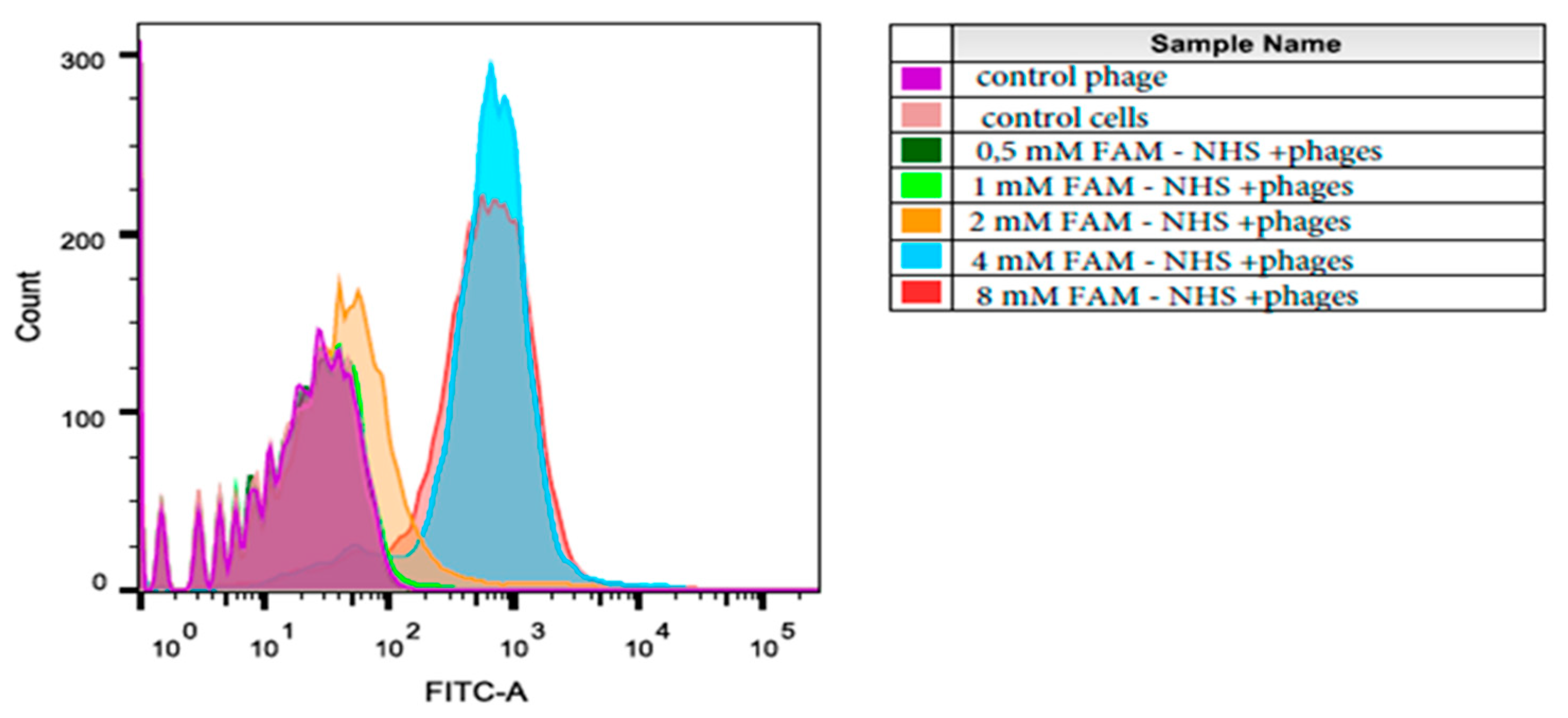 Molecules 26 06564 g005