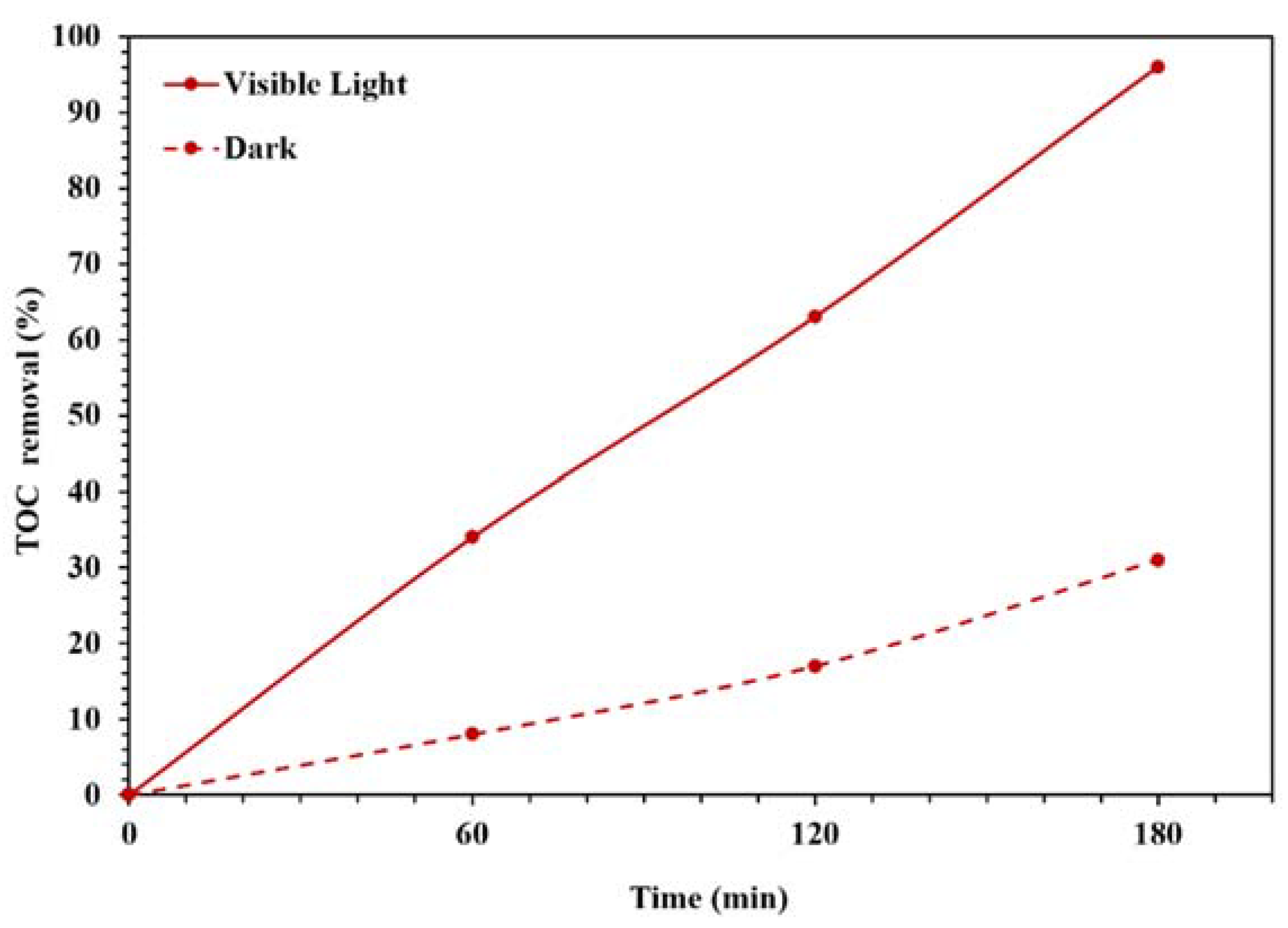 Molecules 26 06569 g010