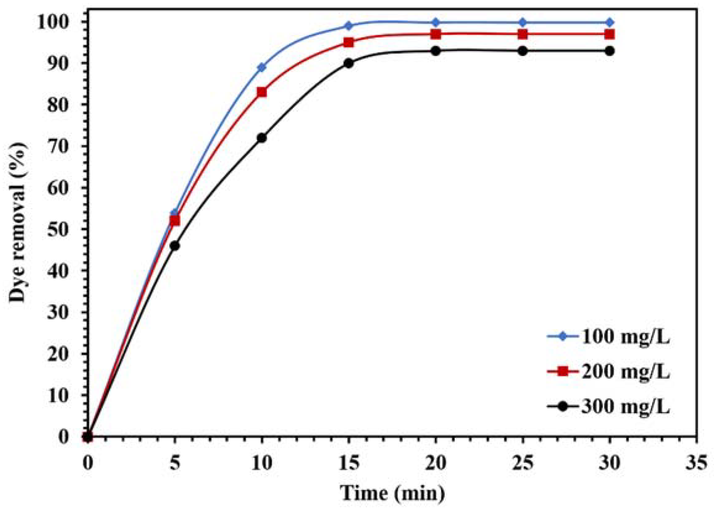 Molecules 26 06569 g014