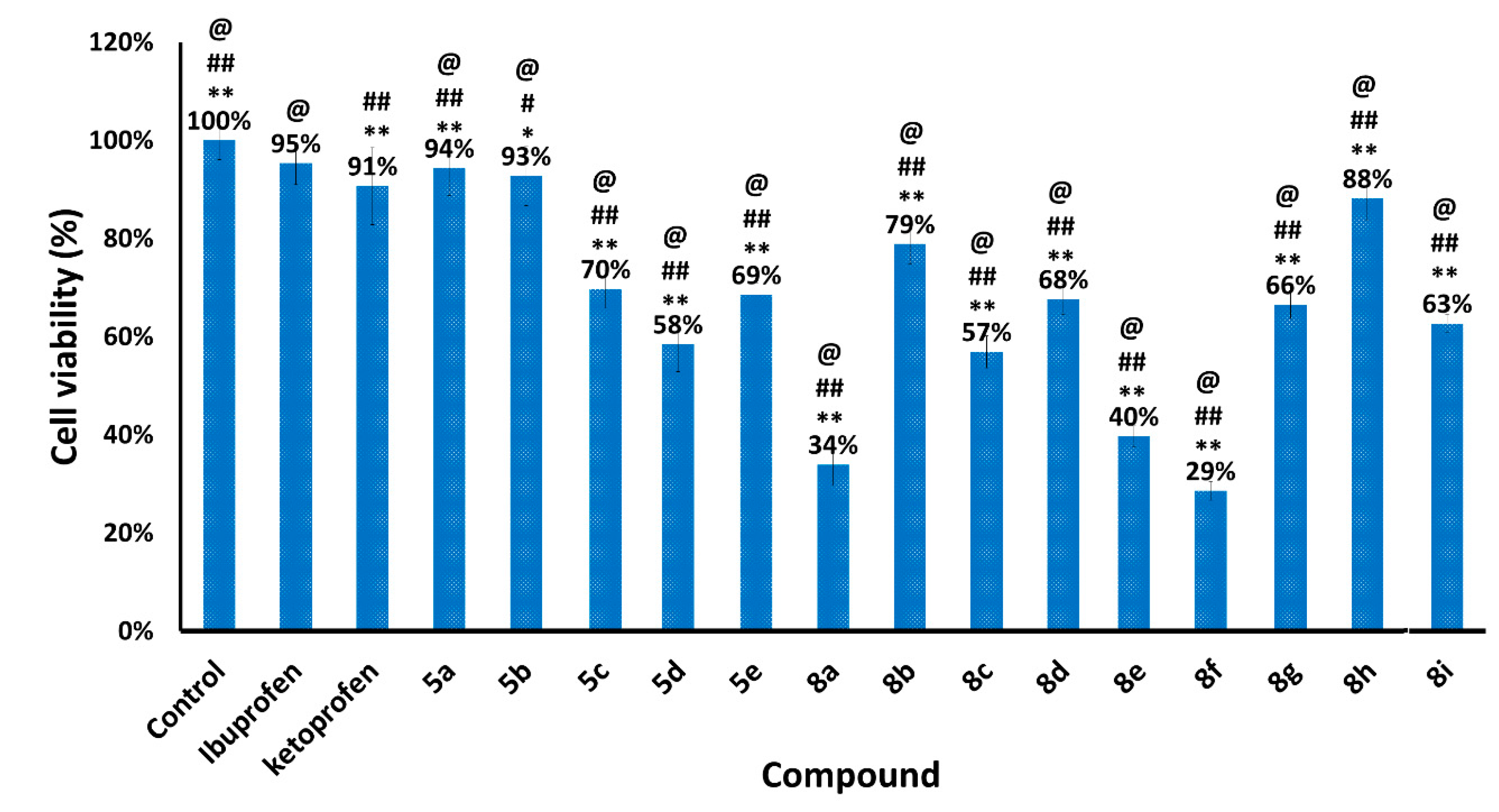 Molecules 26 06582 g004