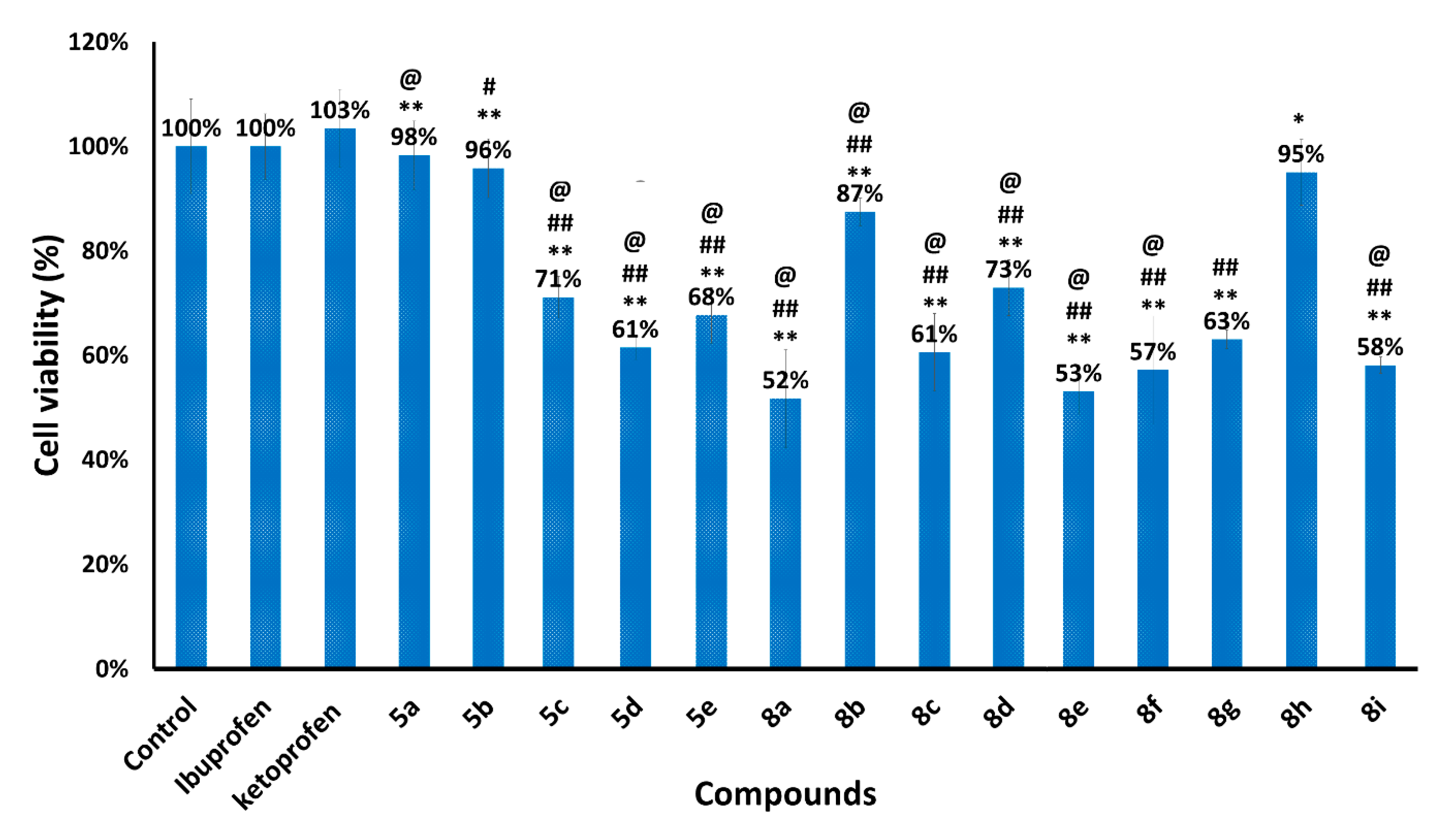Molecules 26 06582 g005
