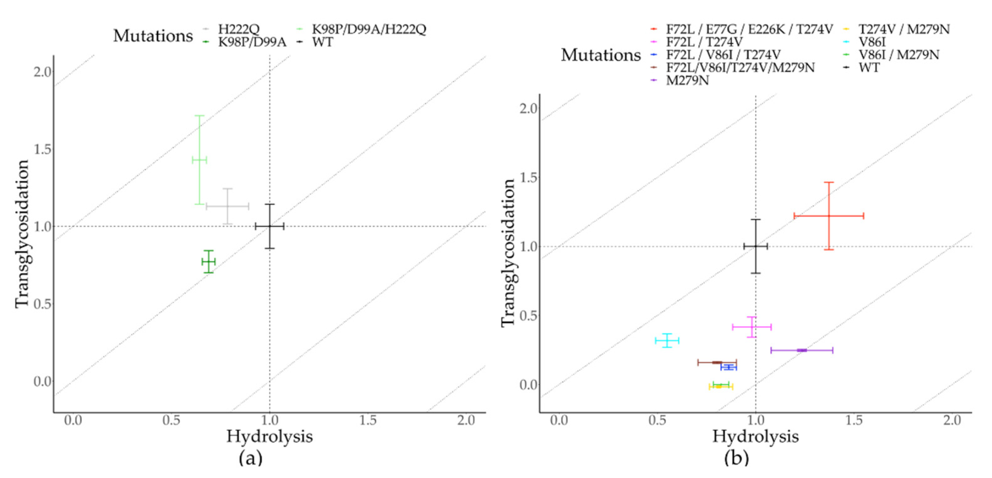 Molecules 26 06586 g005