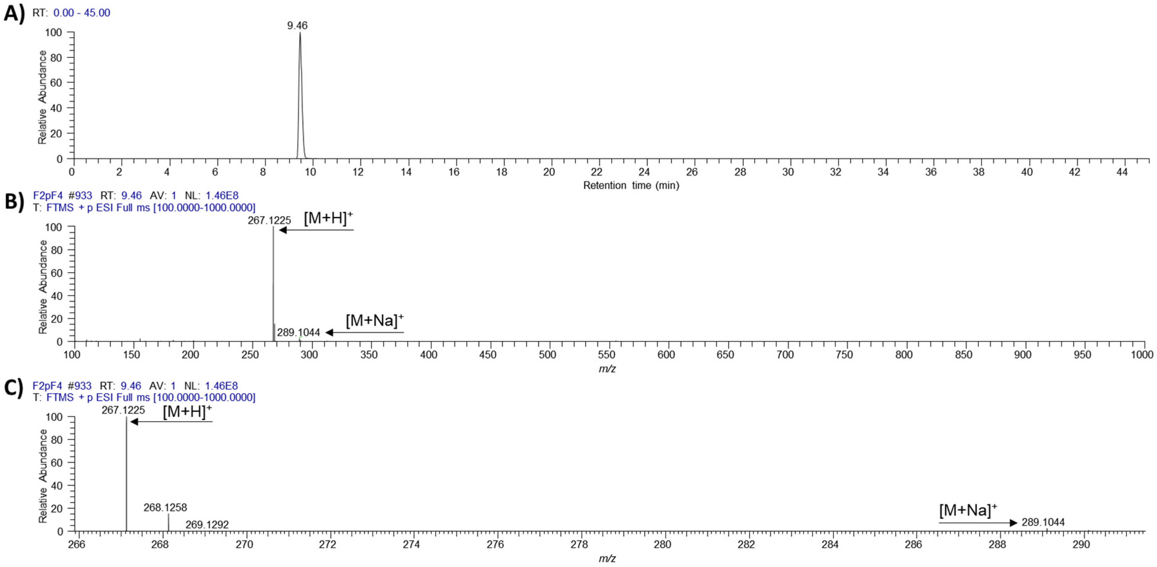 Molecules 26 06589 g003