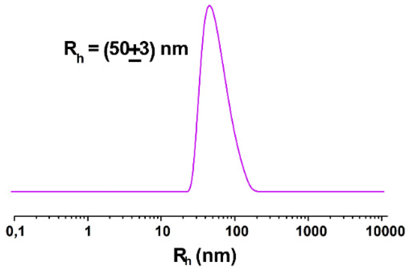 Molecules 26 06591 g005