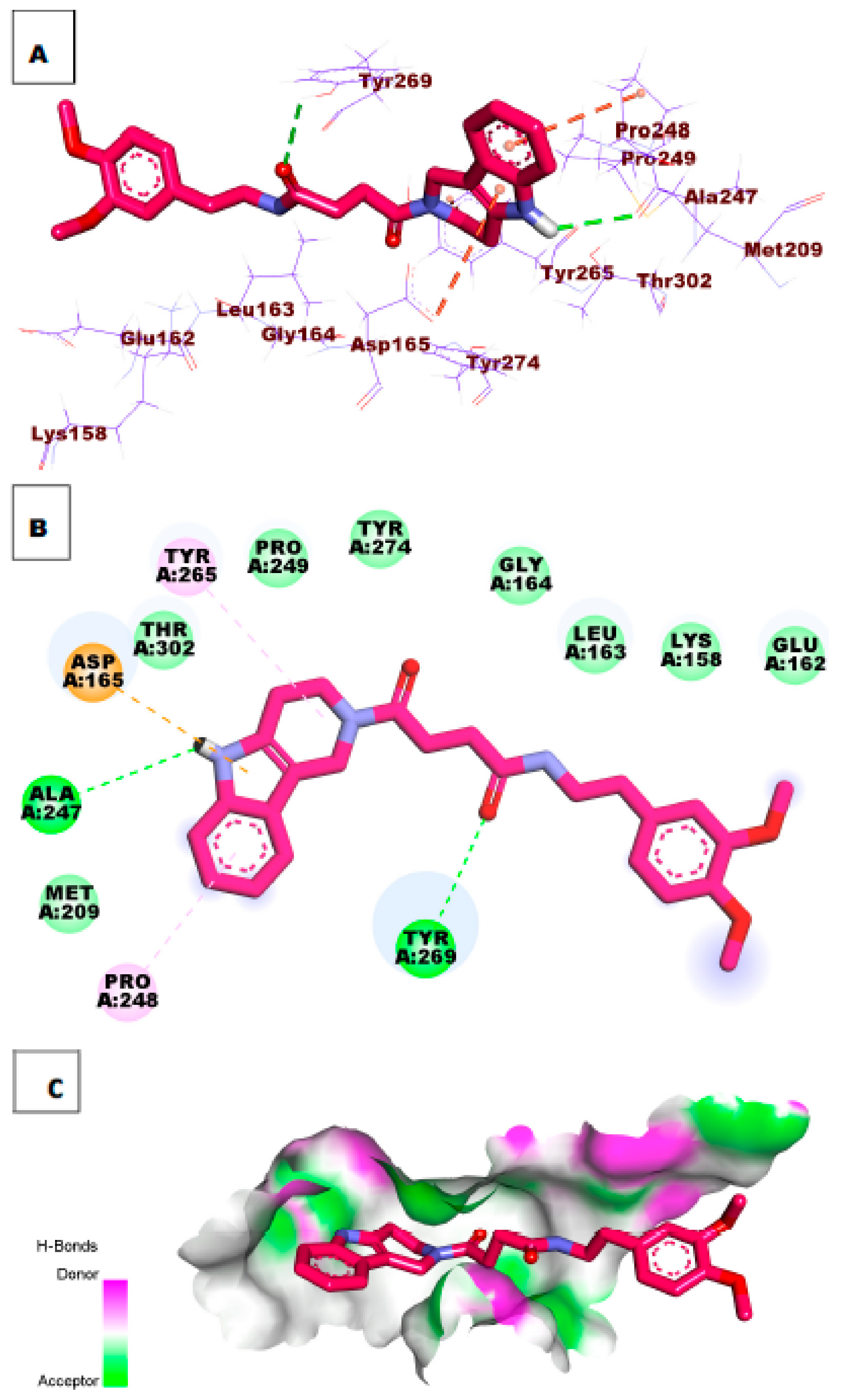 Molecules 26 06593 g006