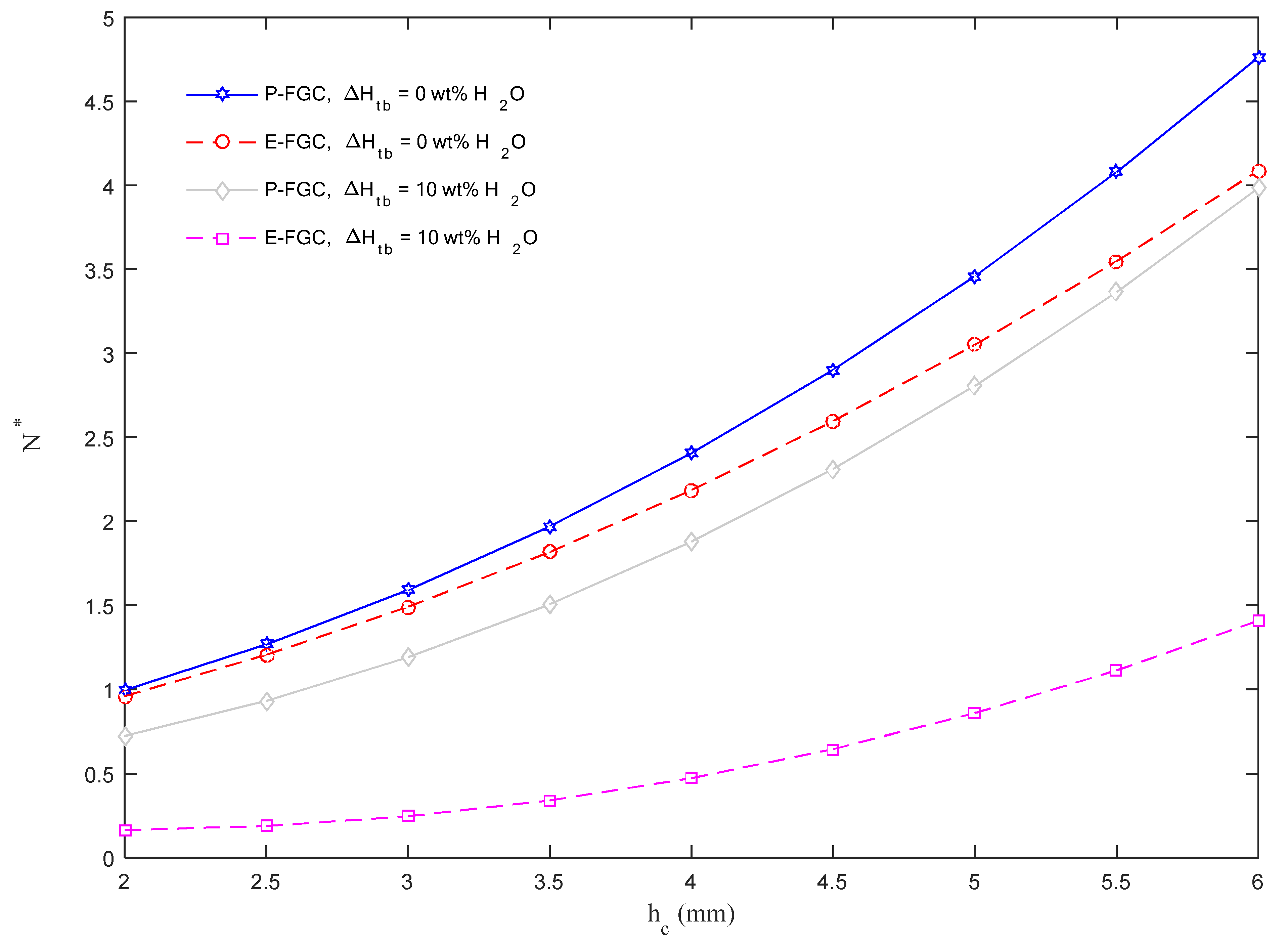 Molecules 26 06594 g006
