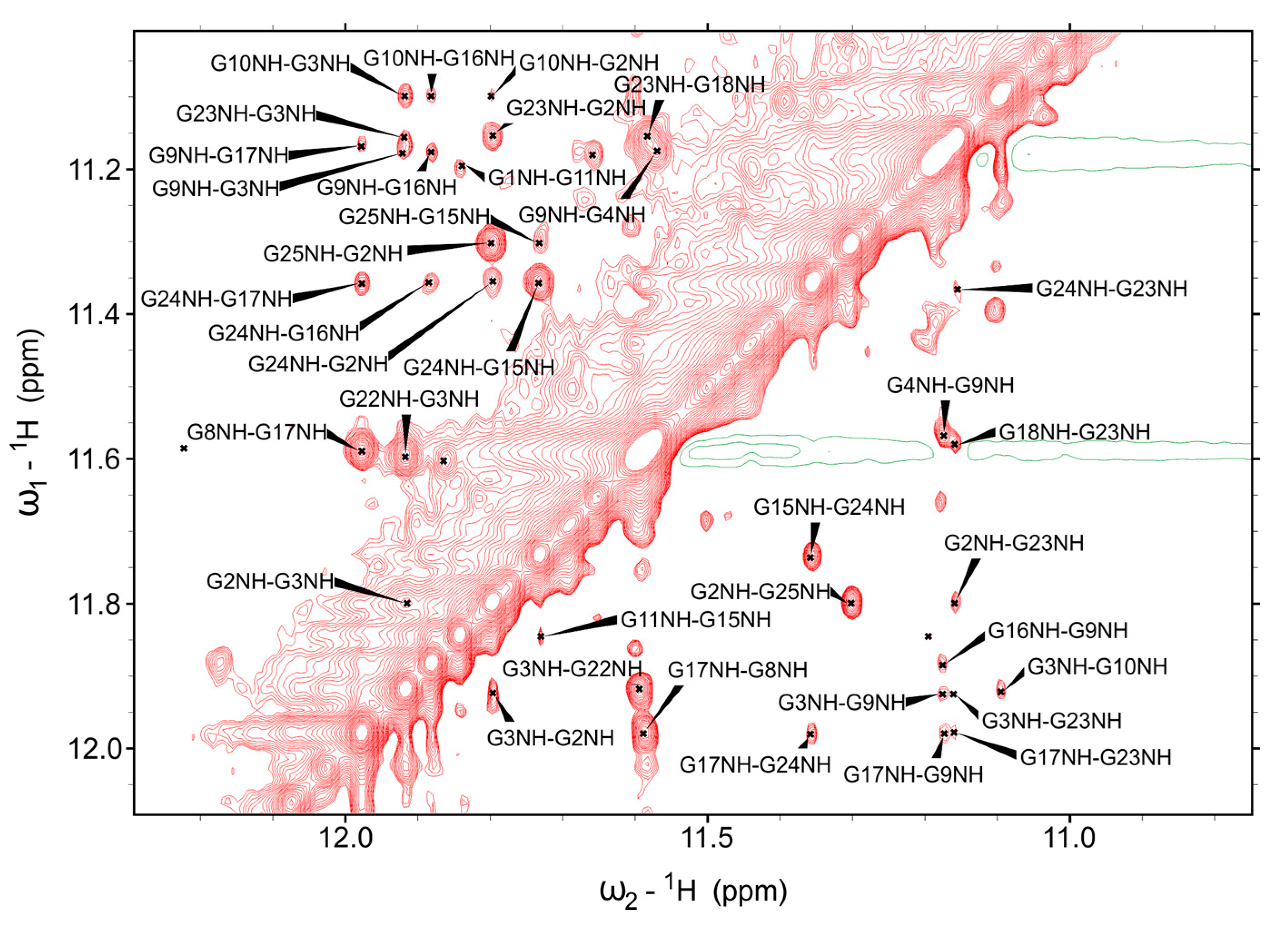 Molecules 26 06595 g006