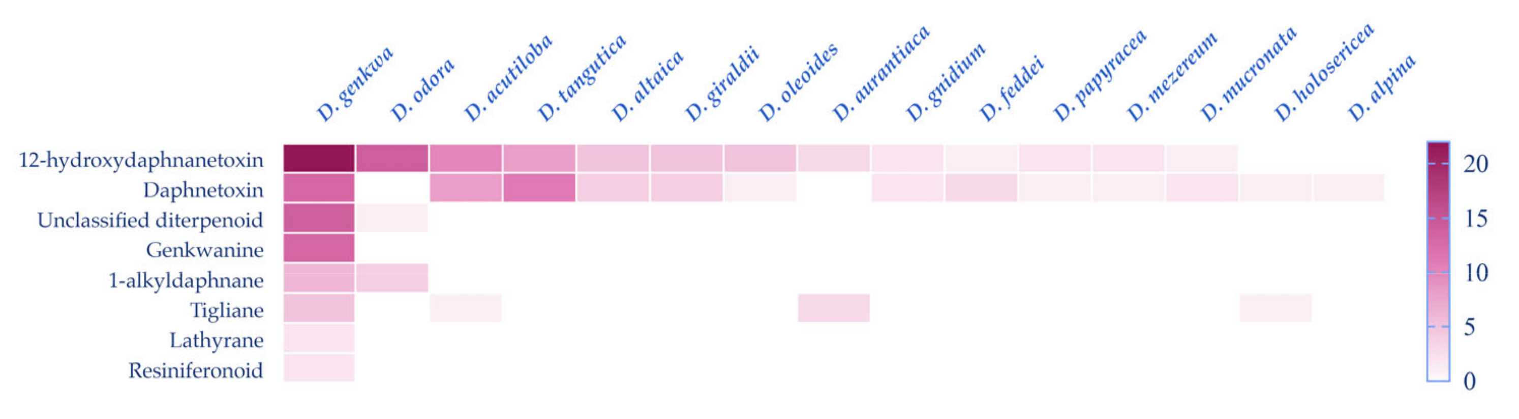 Molecules 26 06598 sch001