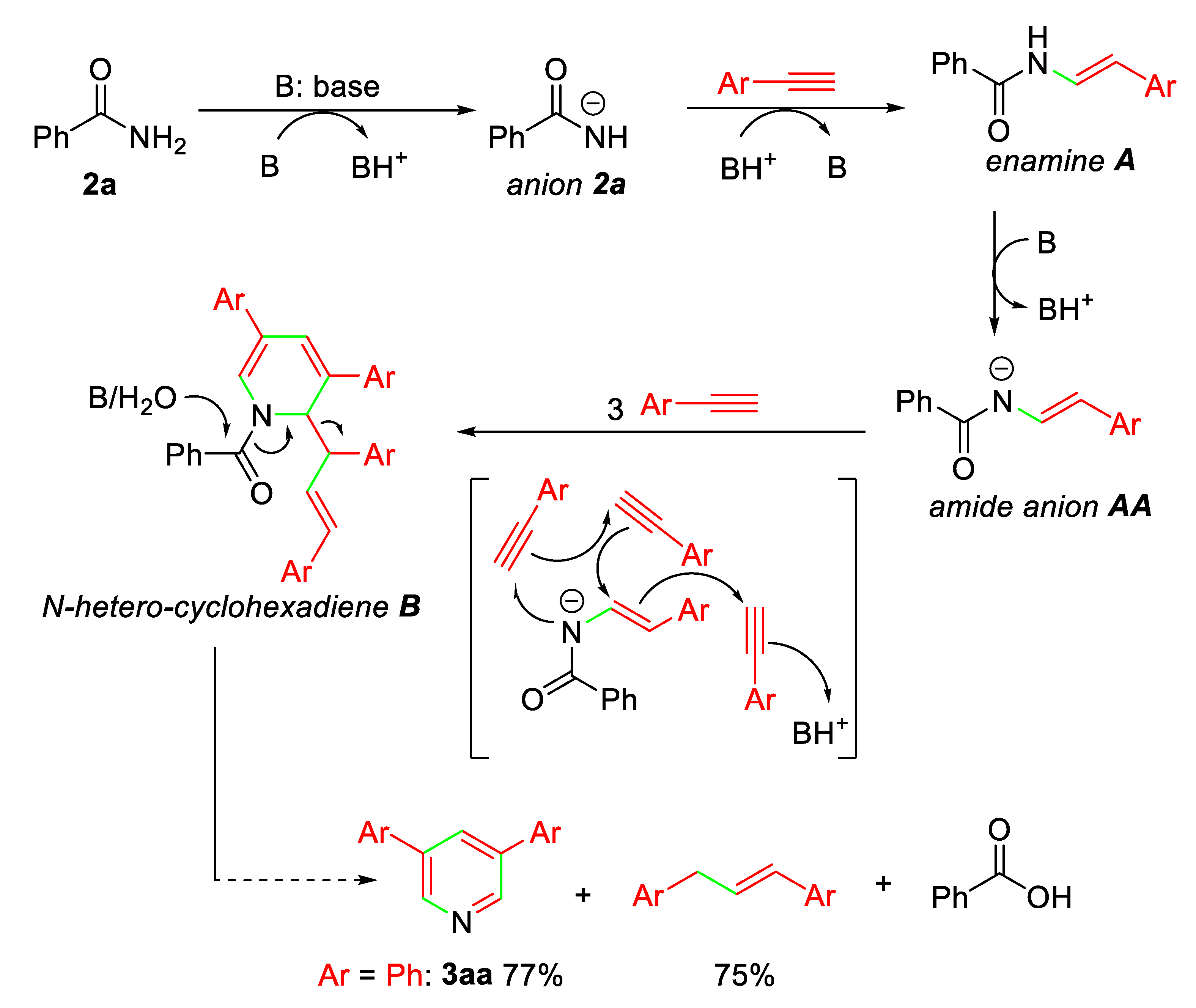 Molecules 26 06599 sch003
