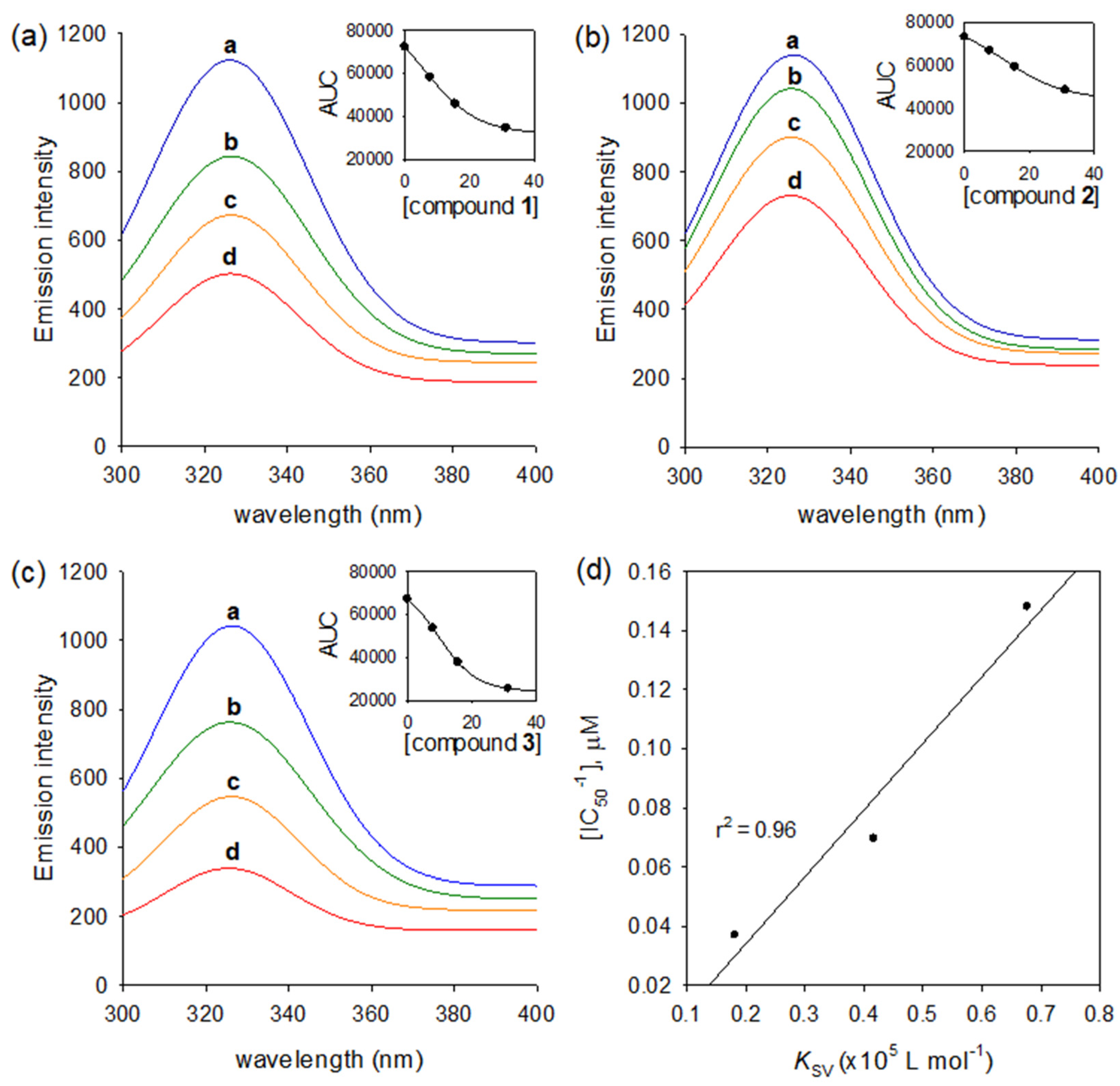 Molecules 26 06602 g004 Molecules 26 06602 g004