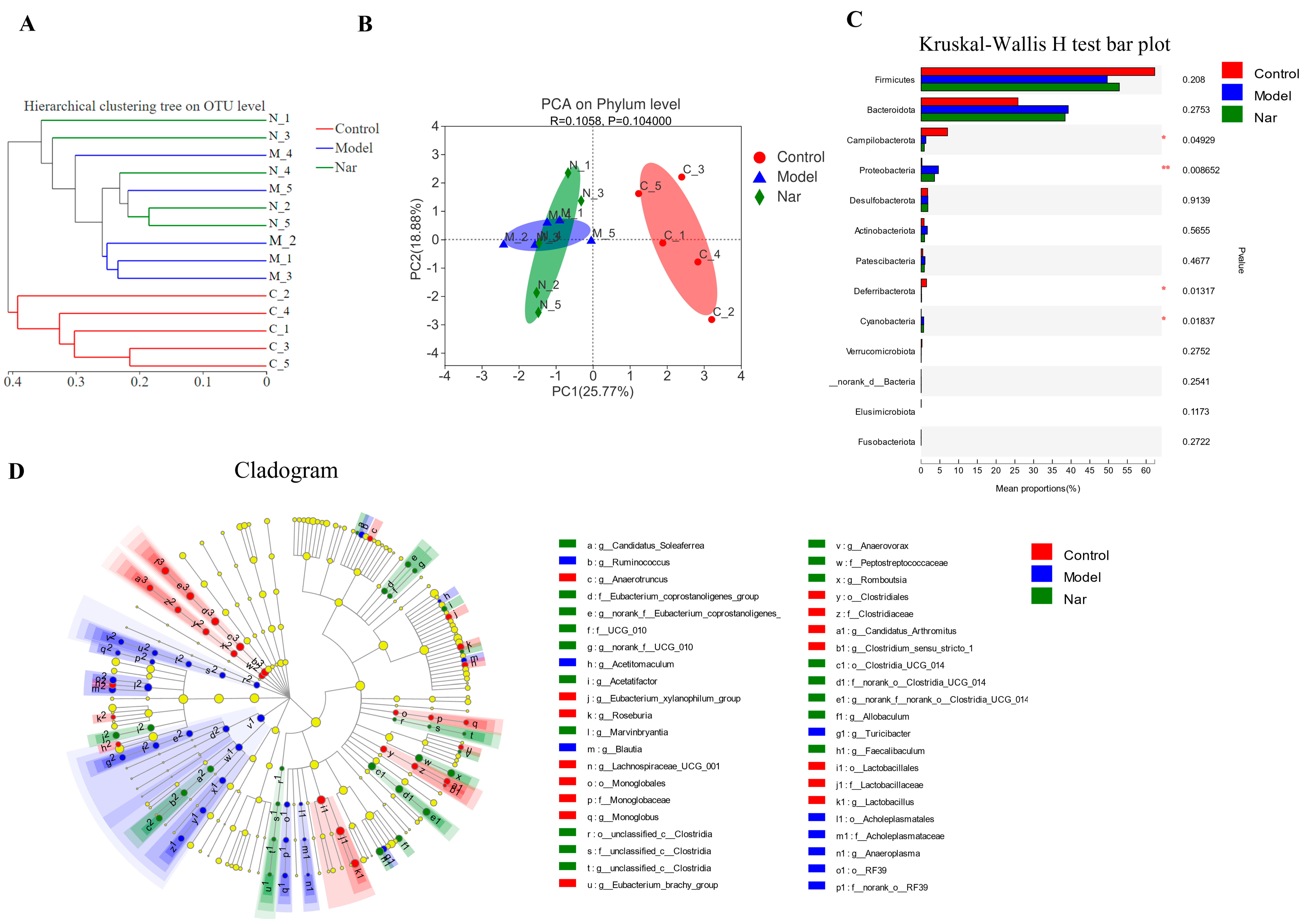 Molecules 26 06604 g007