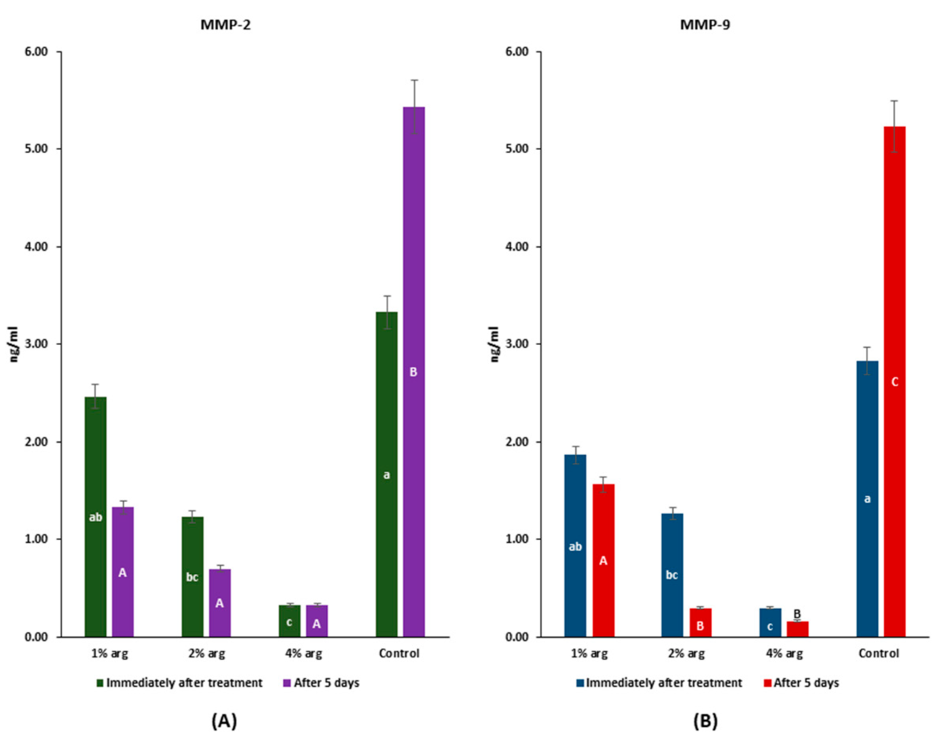 Molecules 26 06605 g004