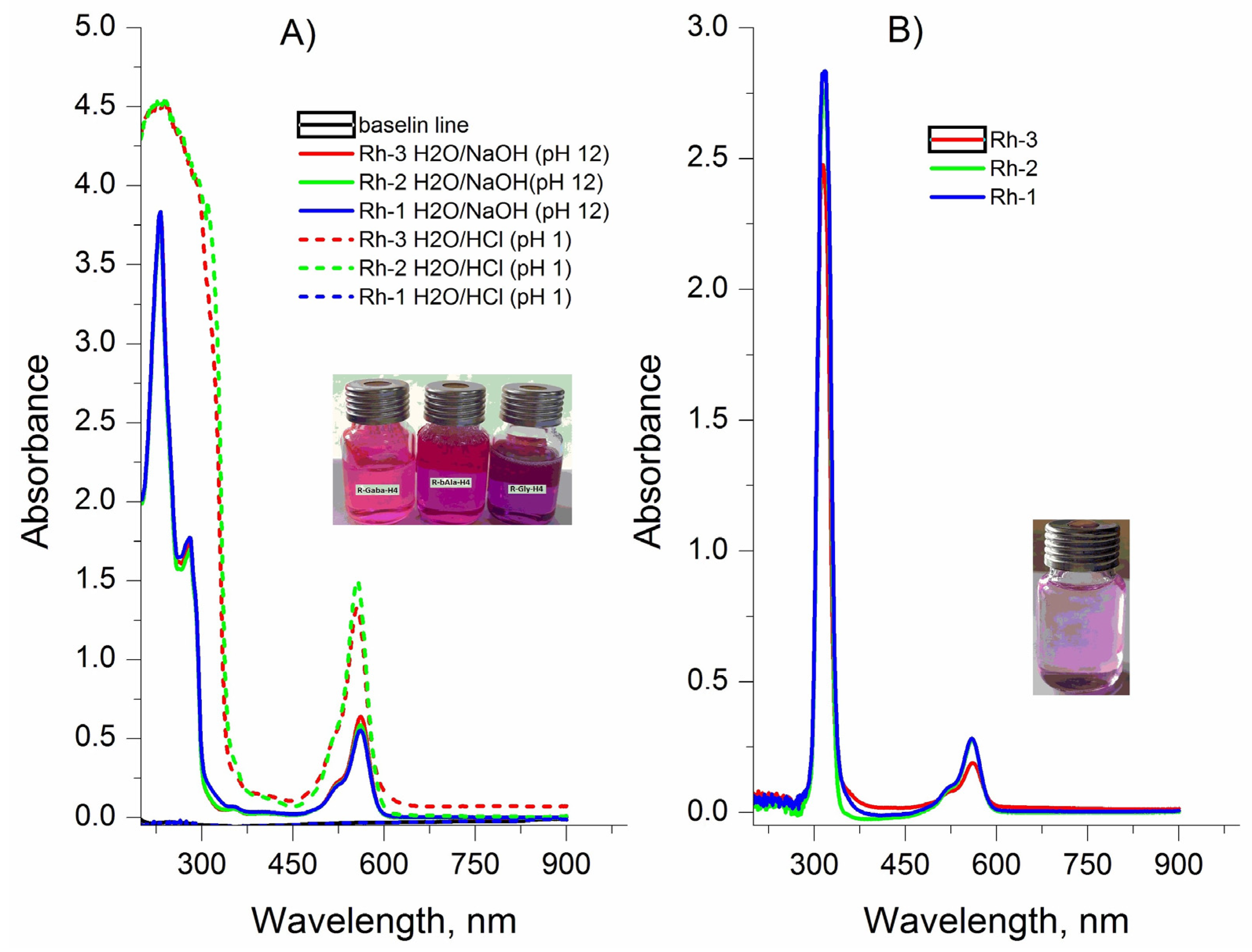 Molecules 26 06608 g004