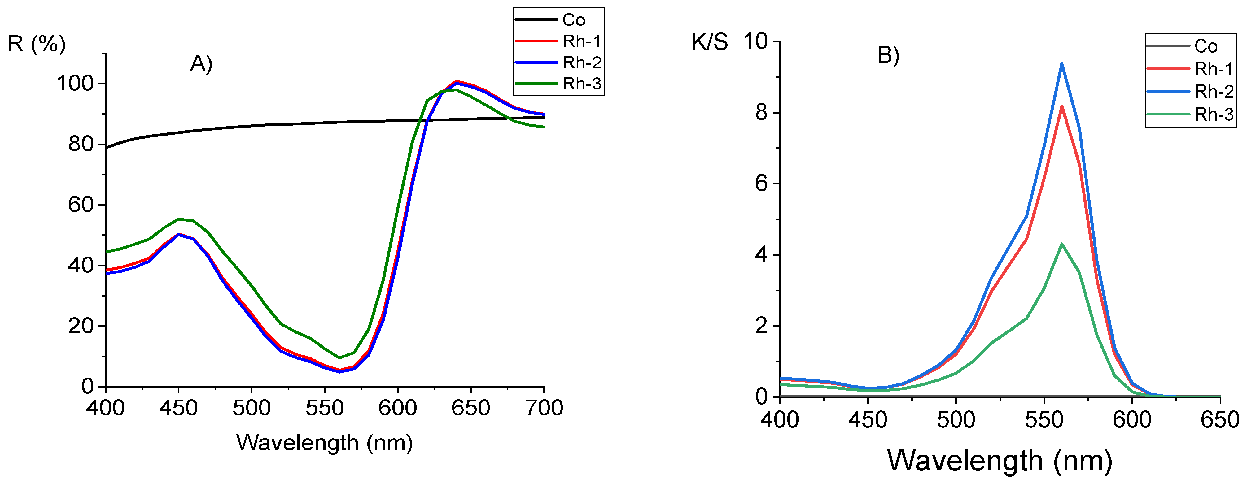 Molecules 26 06608 g010