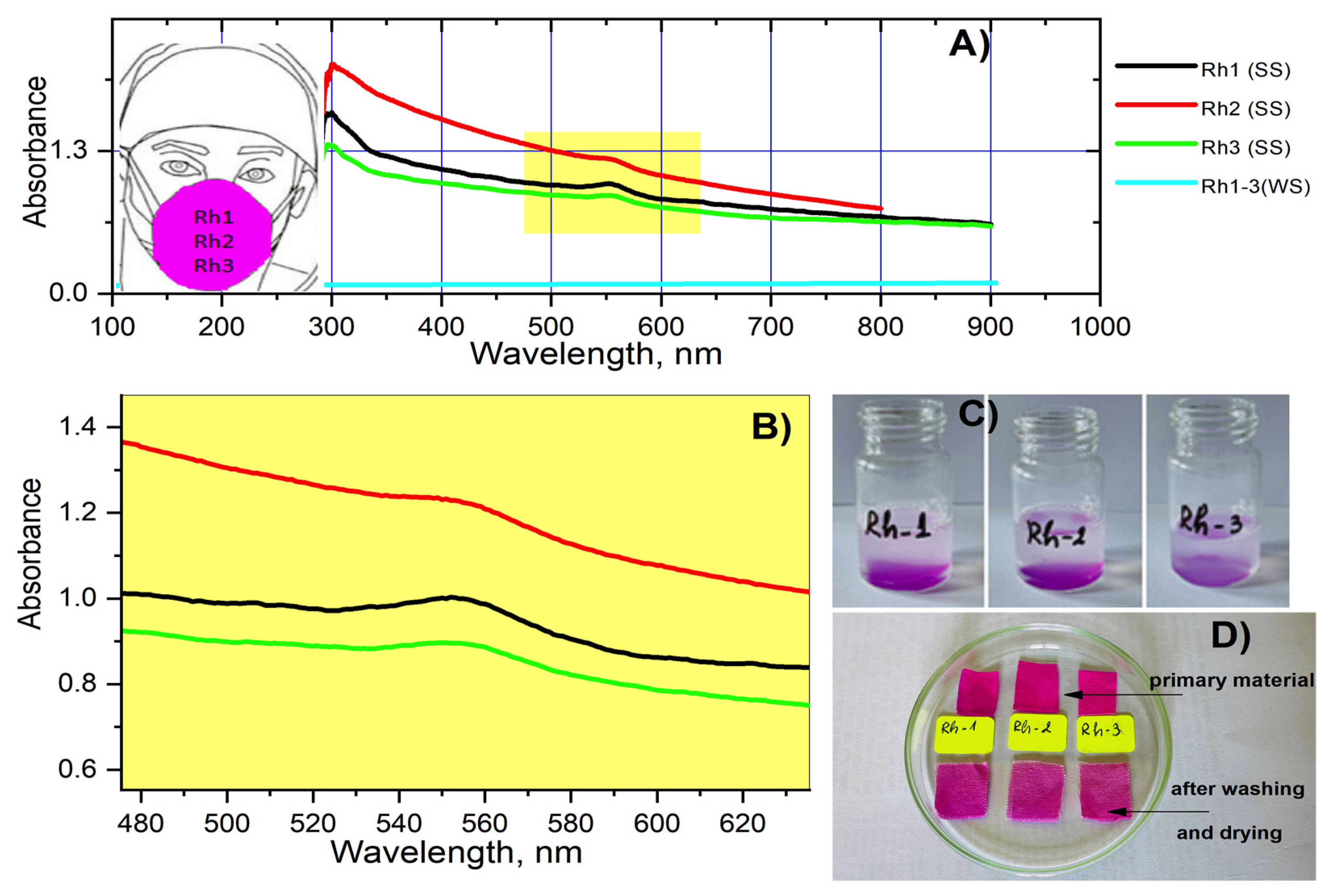 Molecules 26 06608 g011