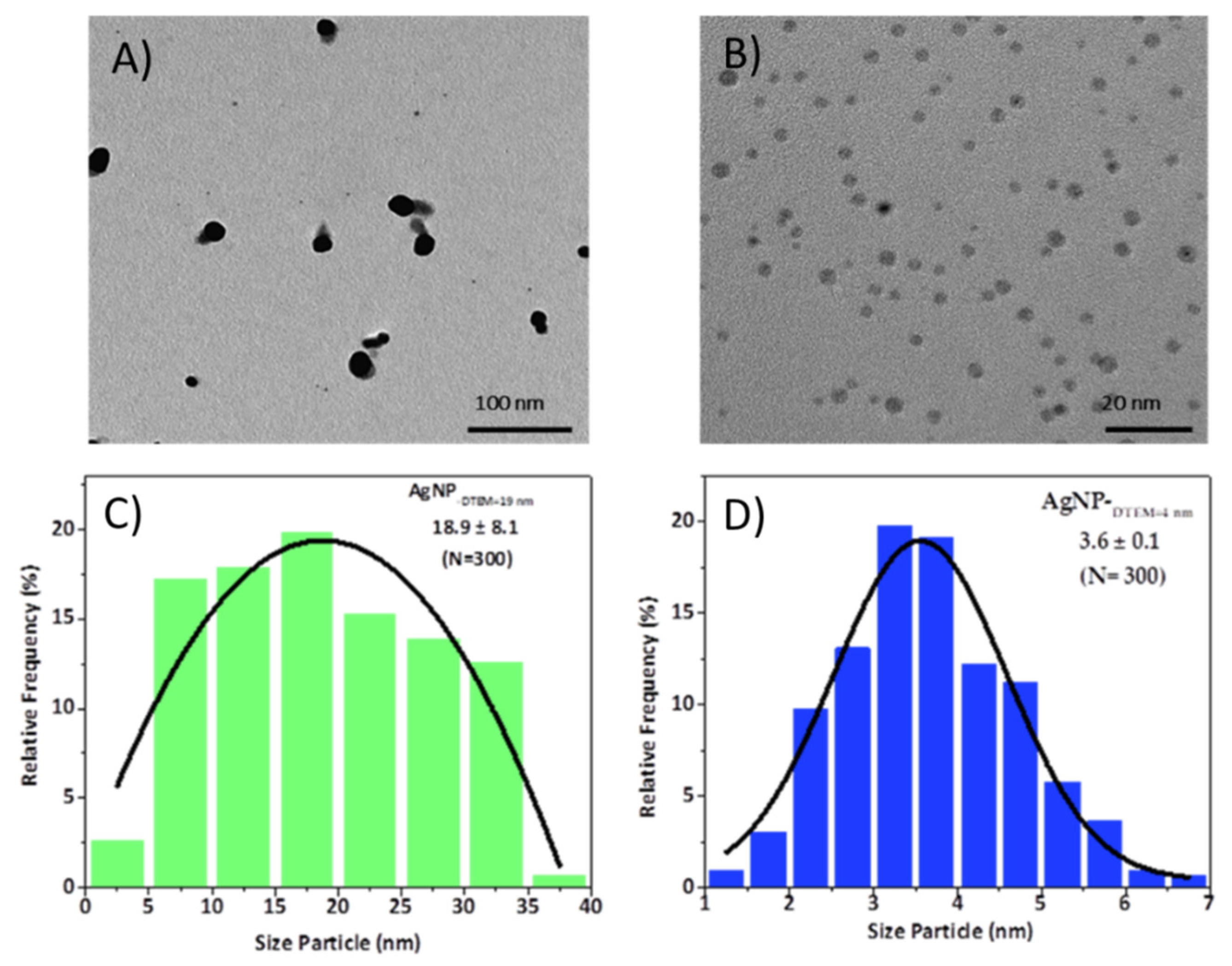 Molecules 26 06610 g005