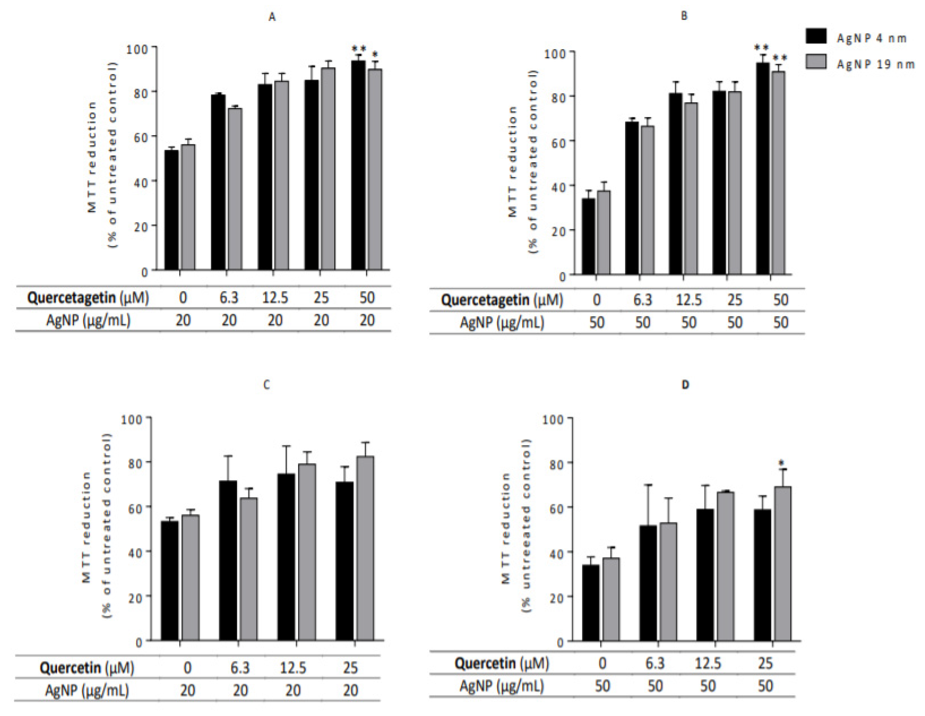 Molecules 26 06610 g009