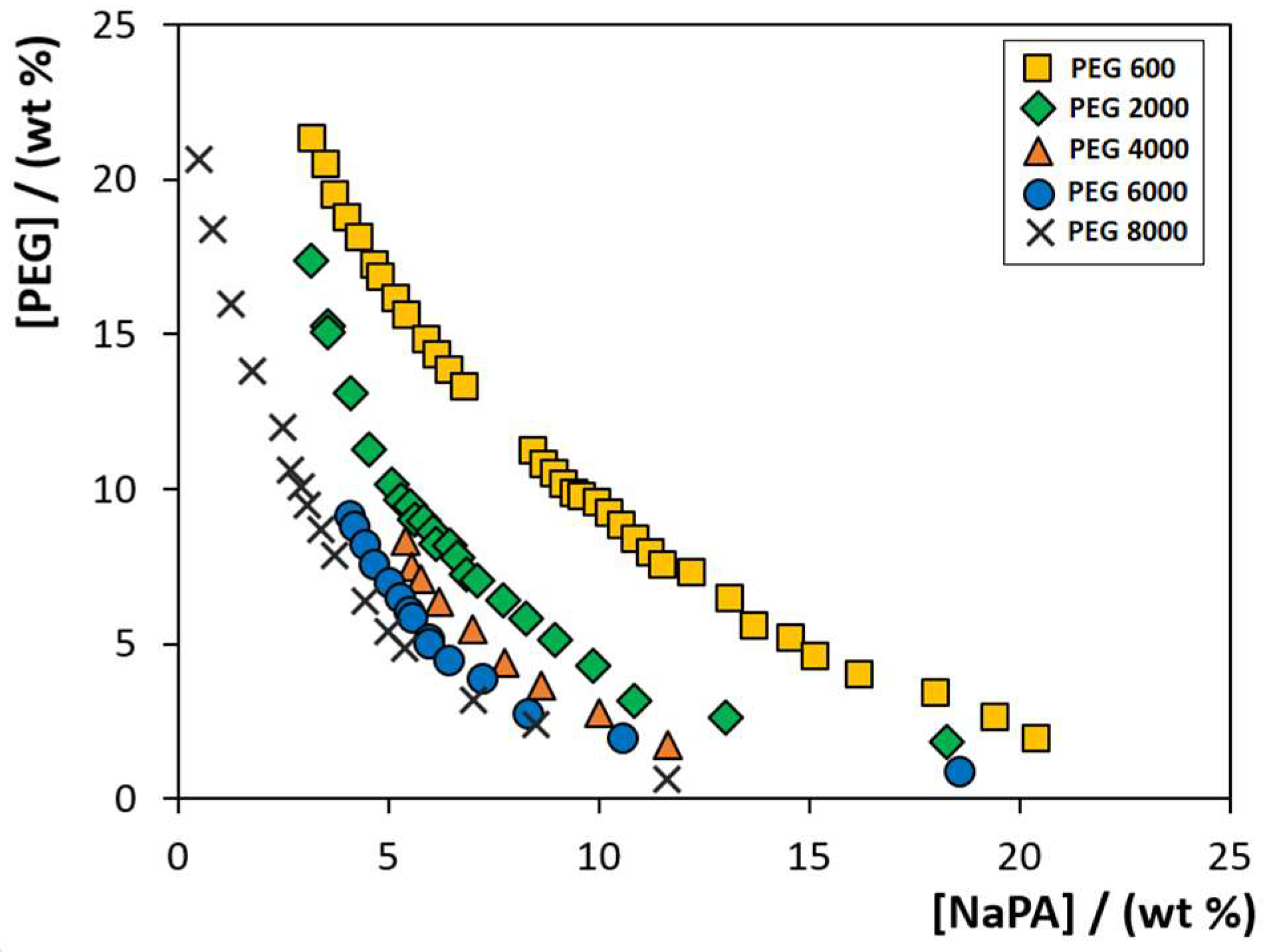 Molecules 26 06612 g001