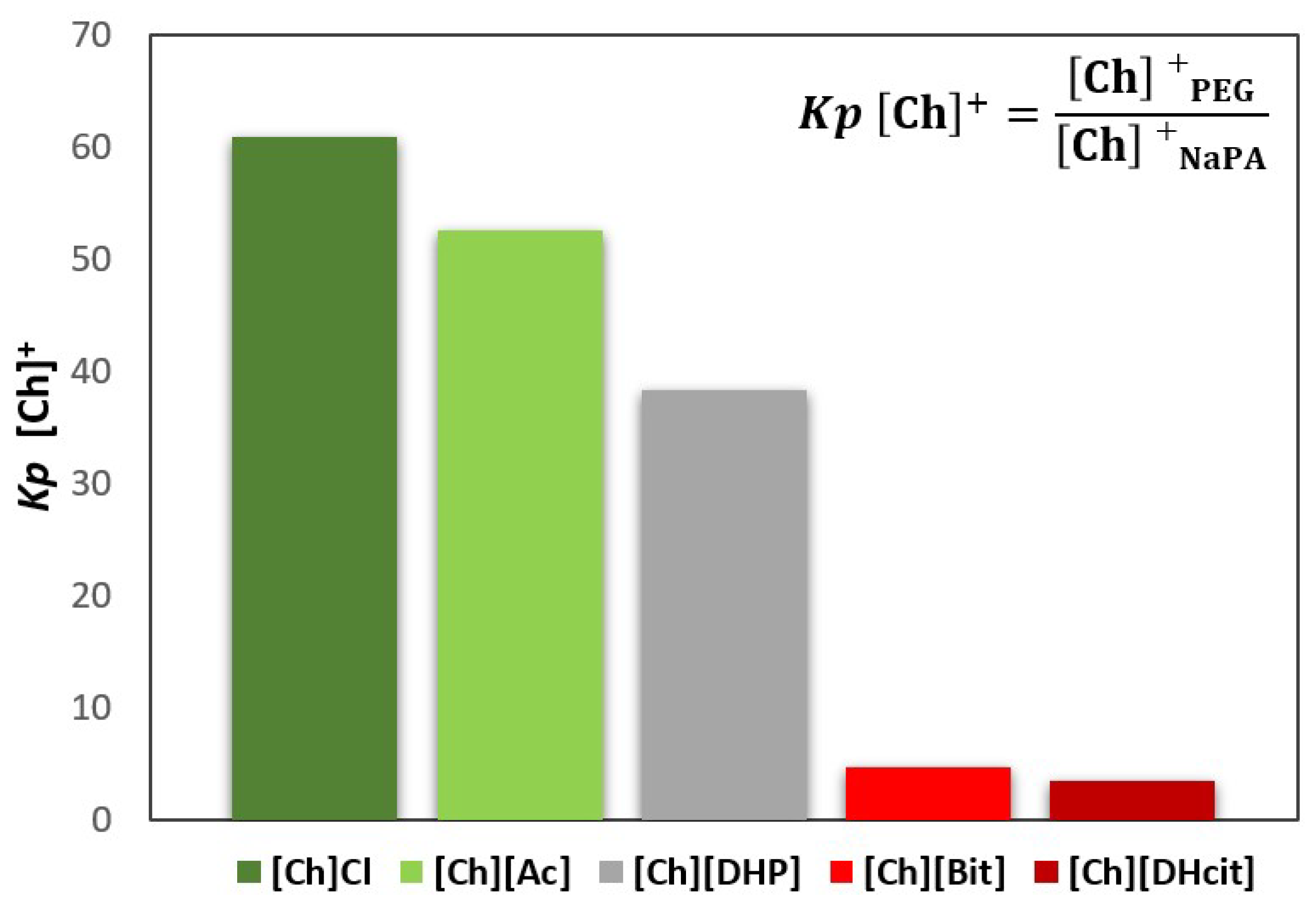 Molecules 26 06612 g003