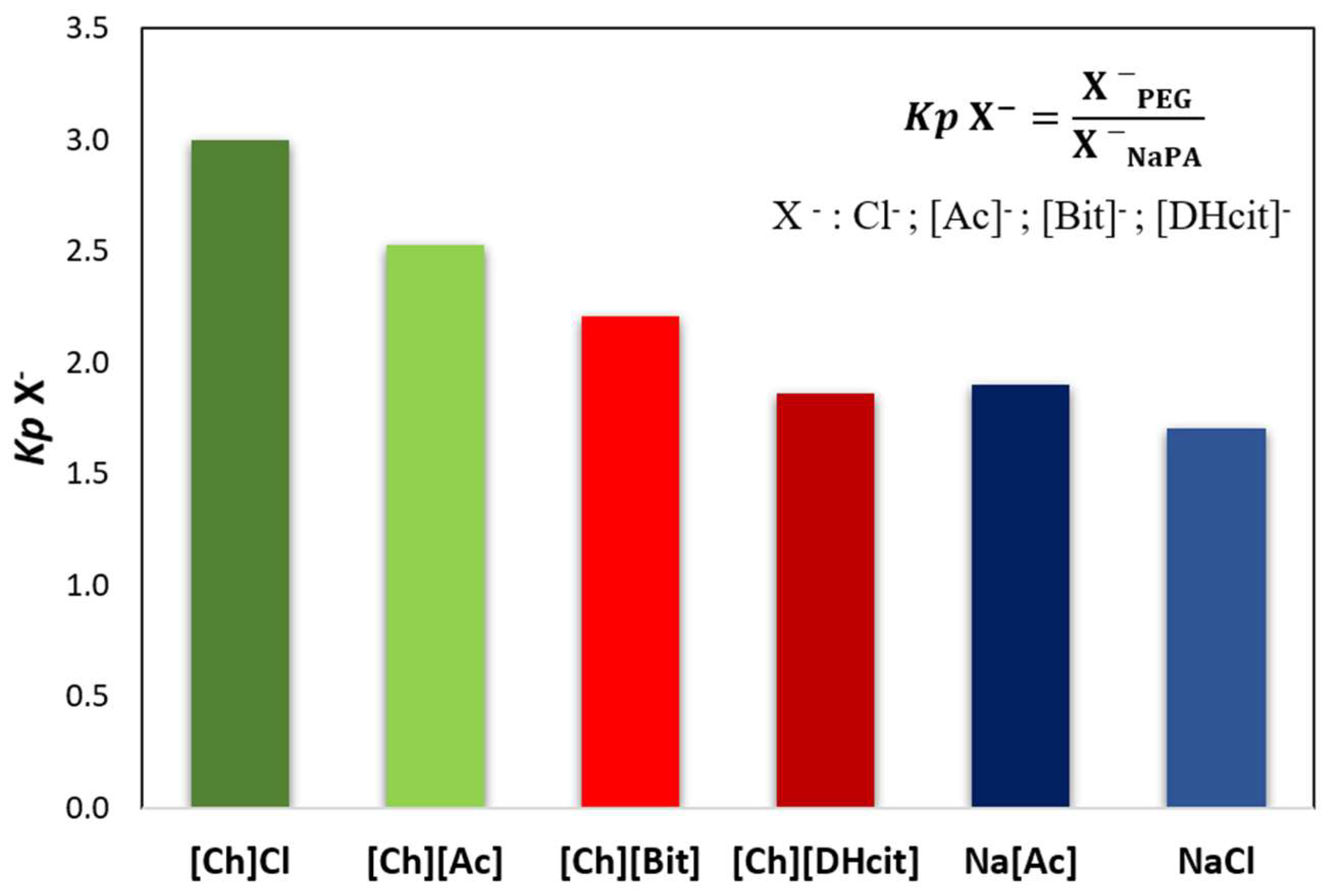Molecules 26 06612 g004