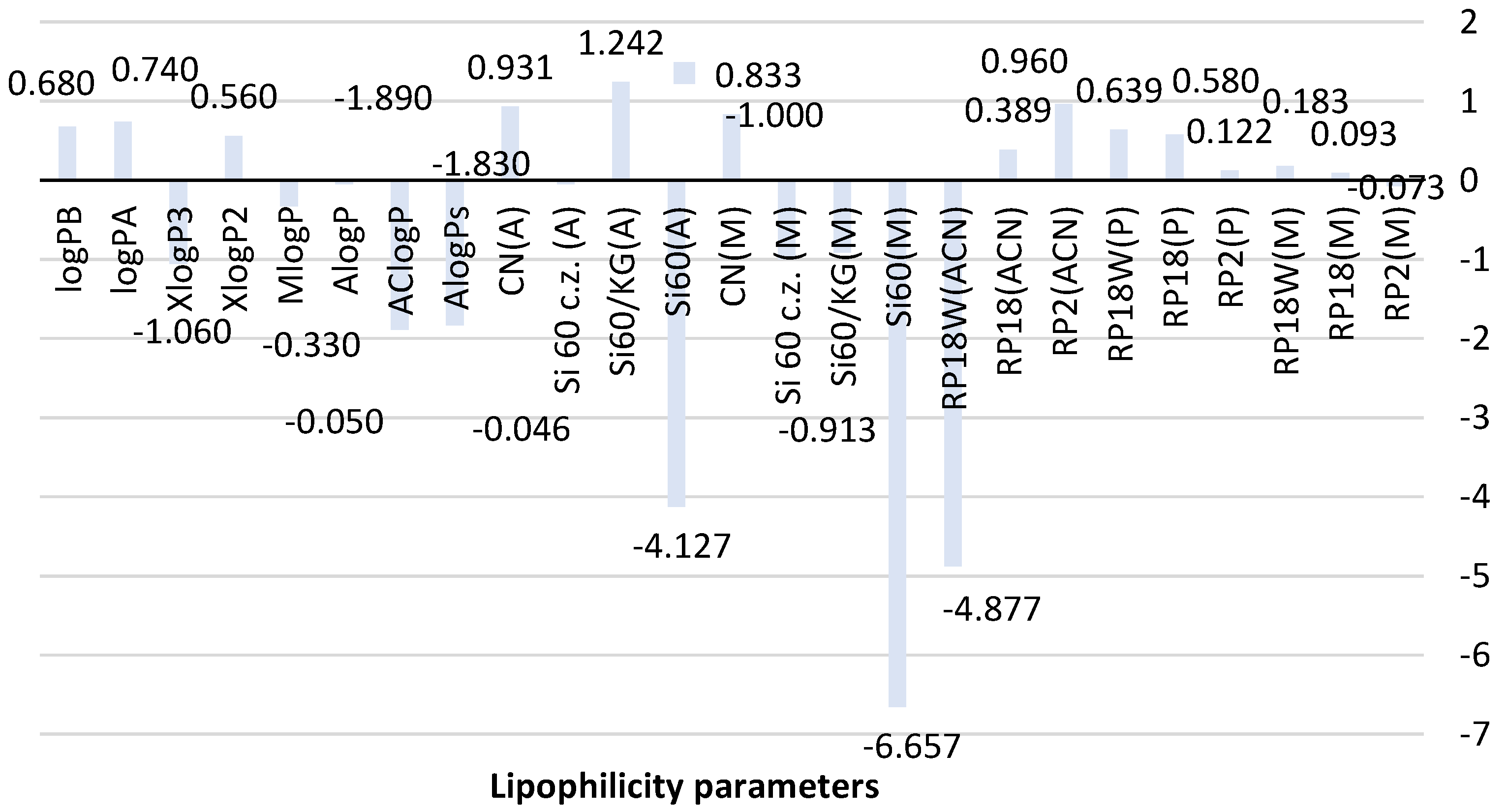 Molecules 26 06613 g002
